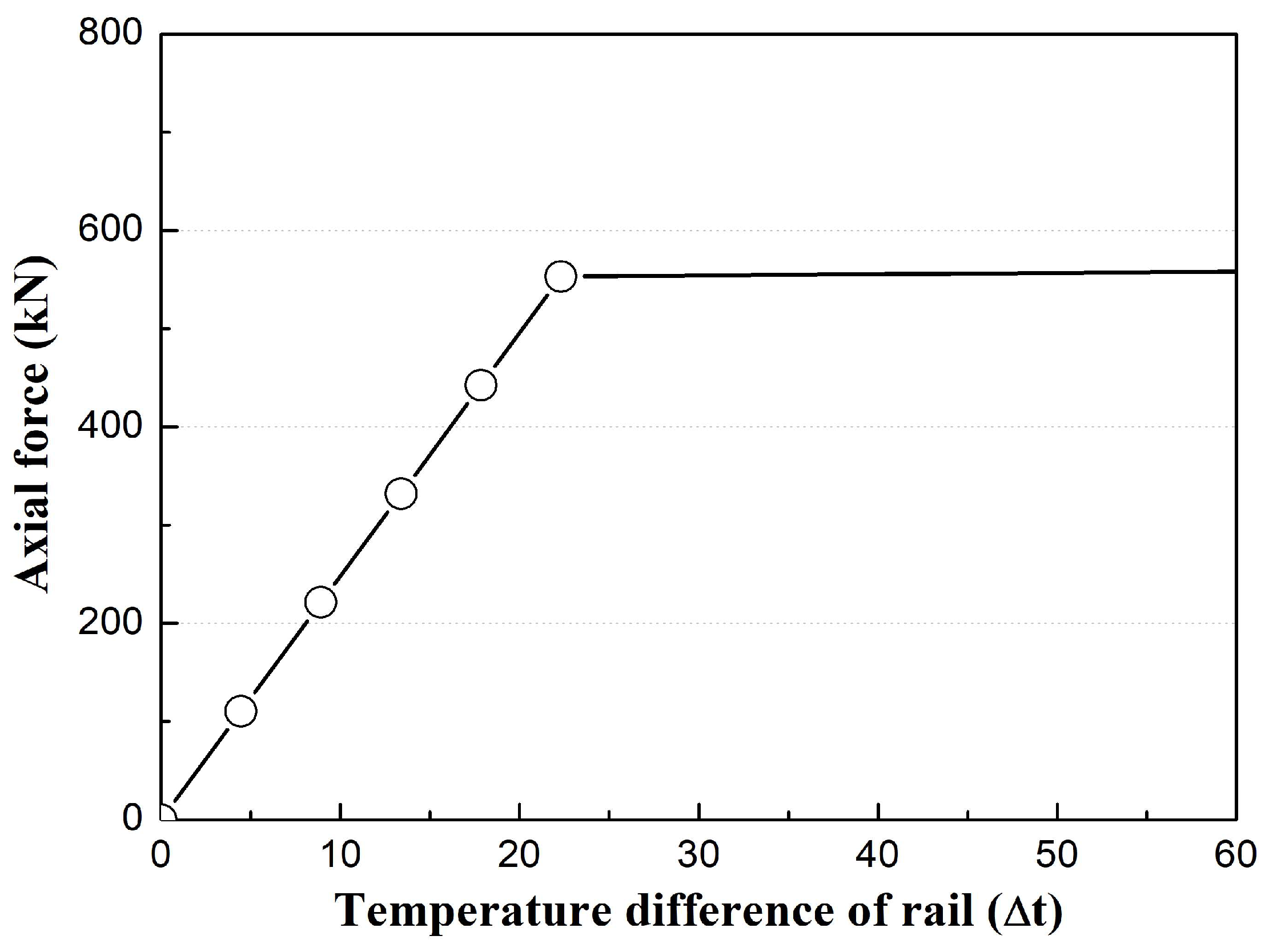 Preprints 151574 g018