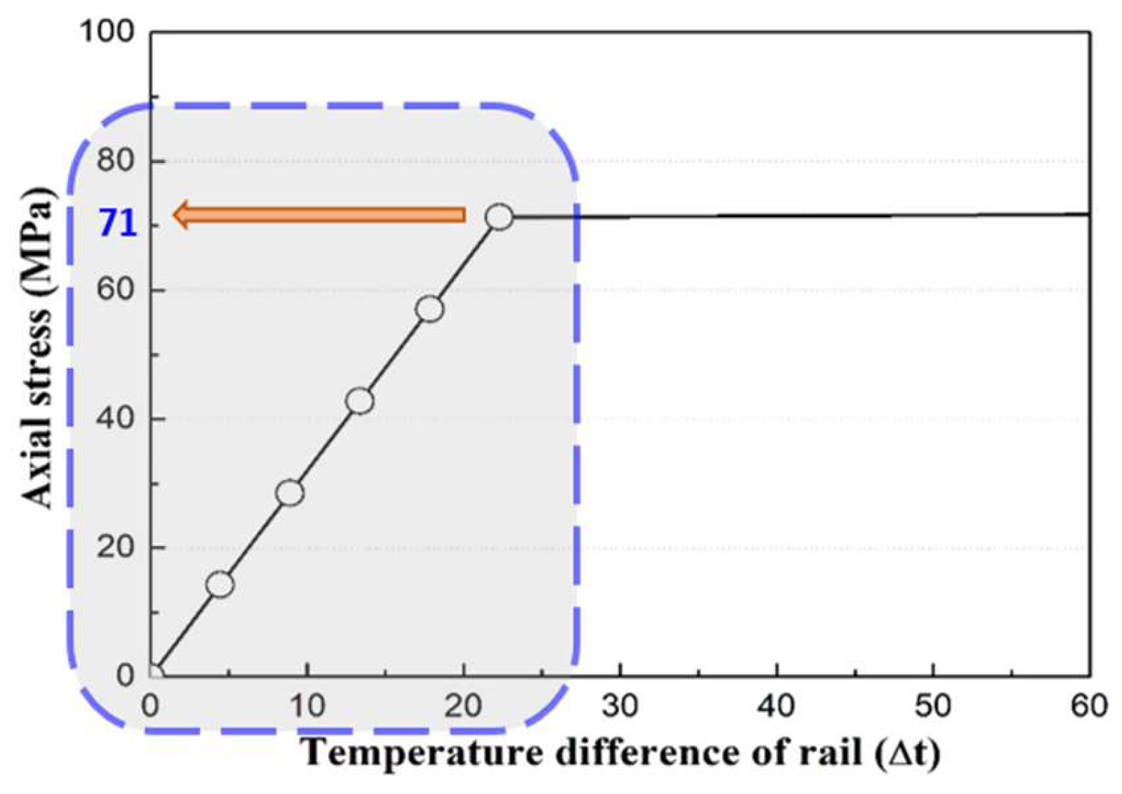 Preprints 151574 g022