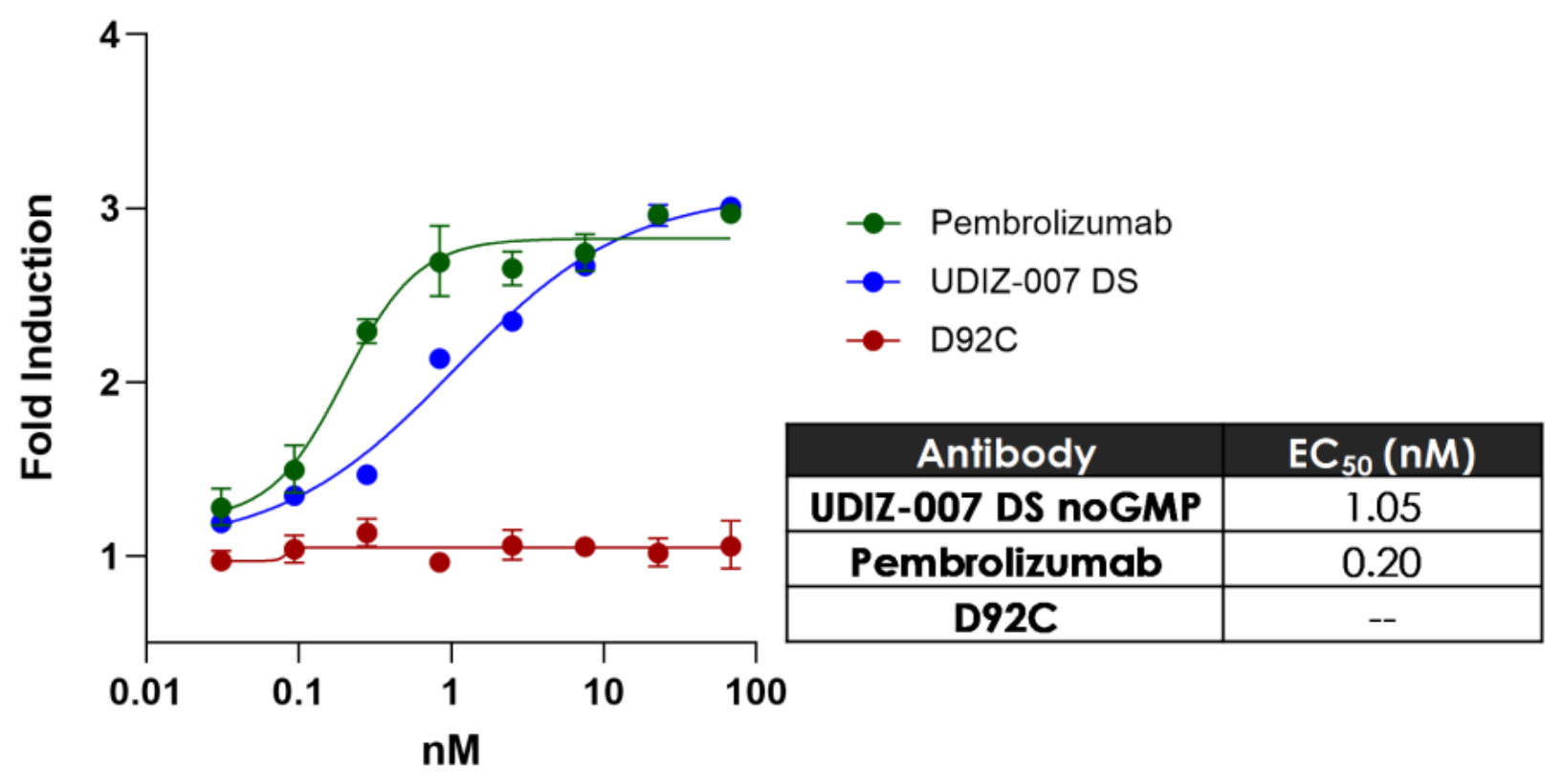 Preprints 223318 g001