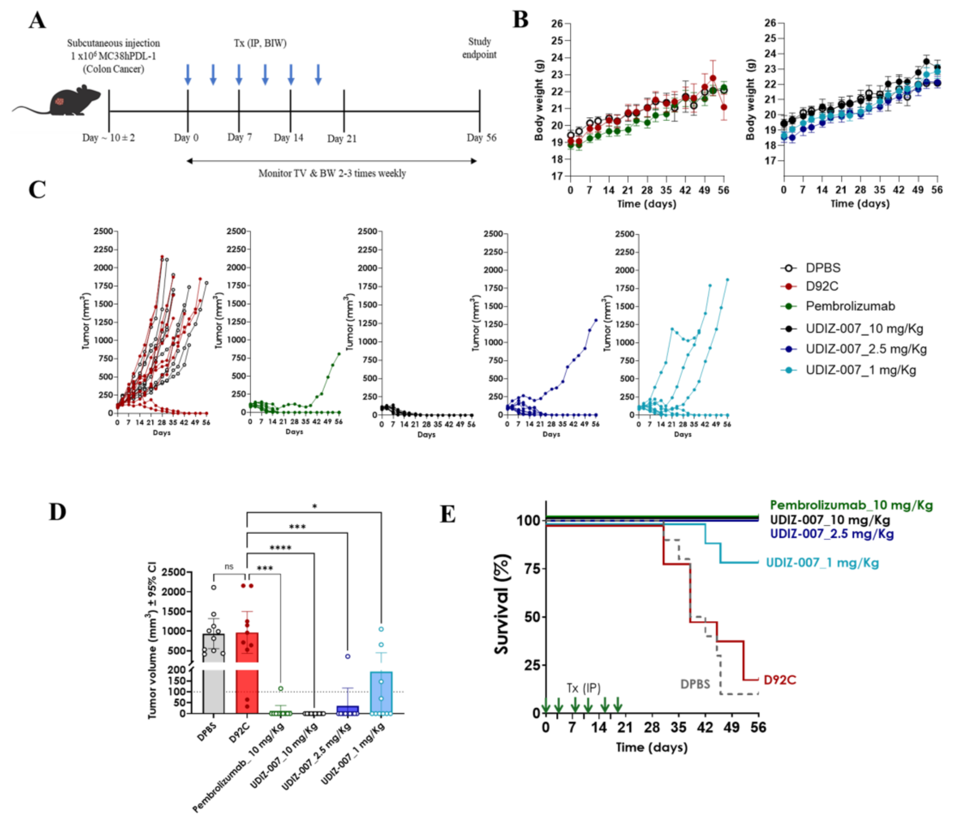 Preprints 223318 g002
