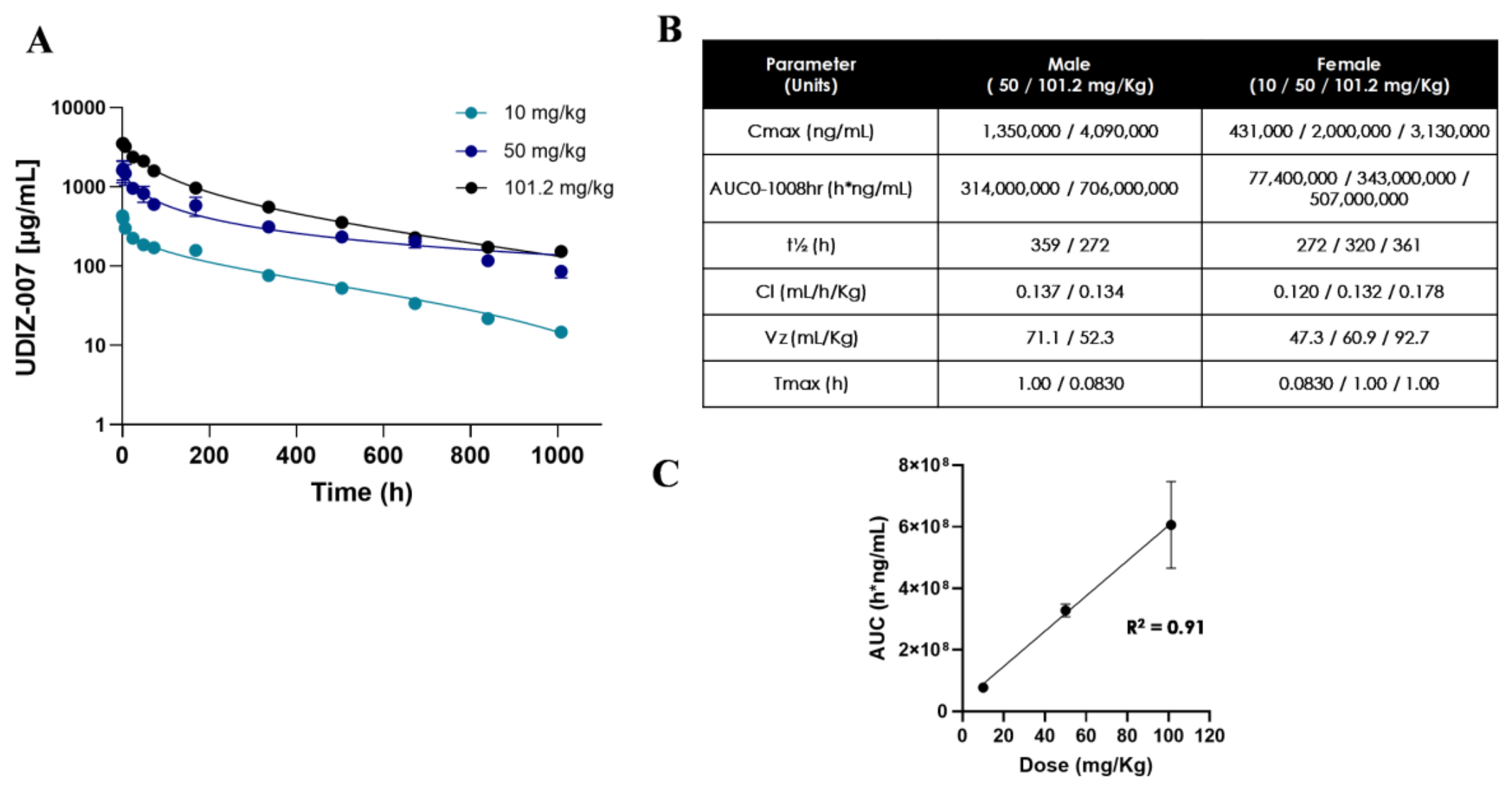 Preprints 223318 g004