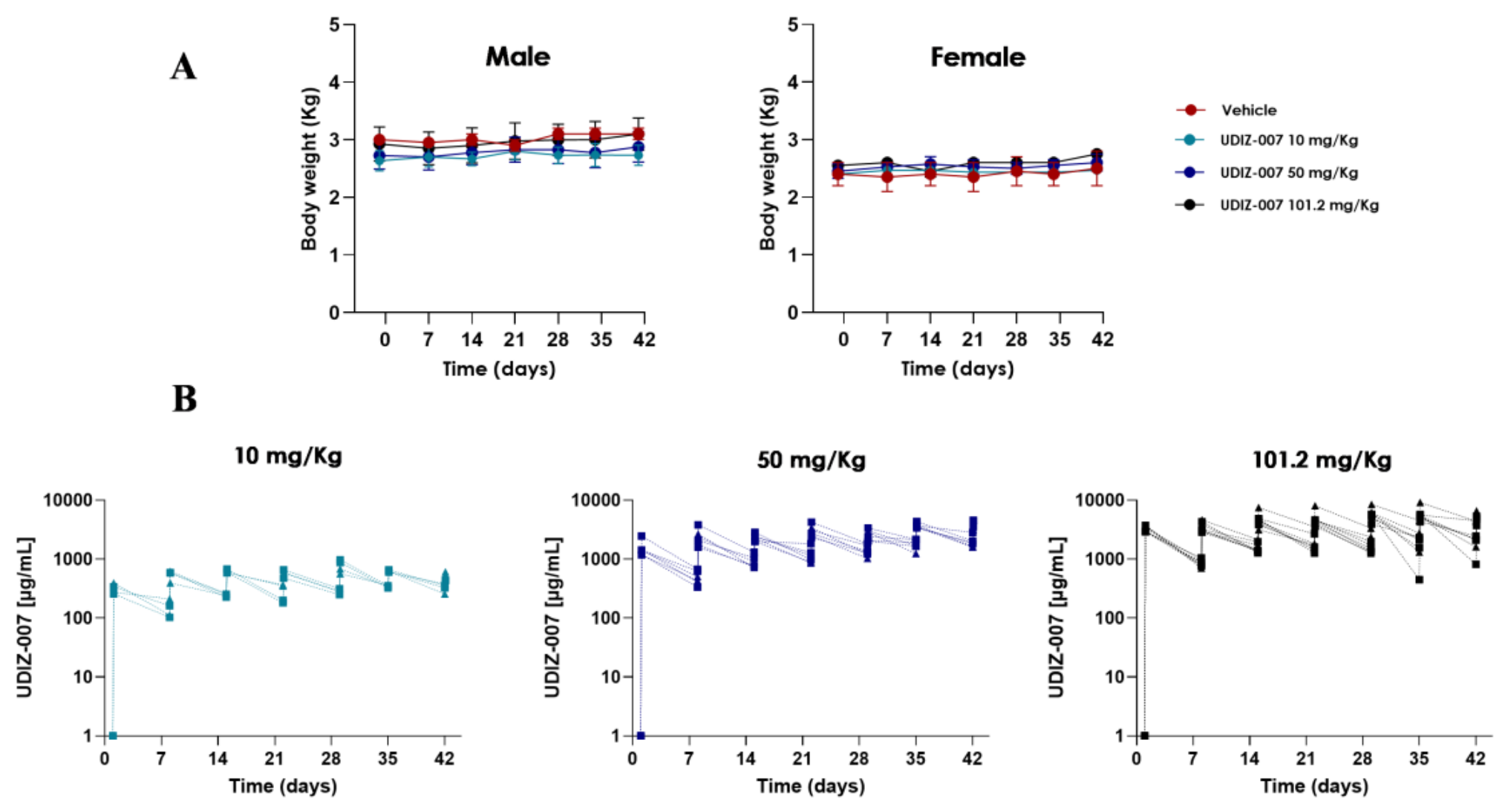 Preprints 223318 g005