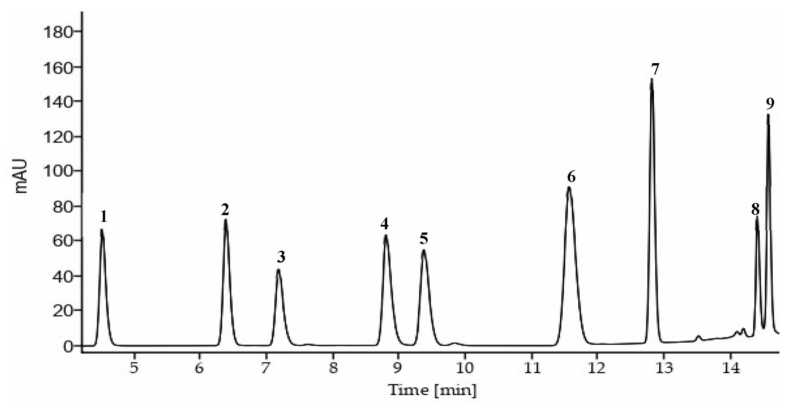Preprints 140611 g002