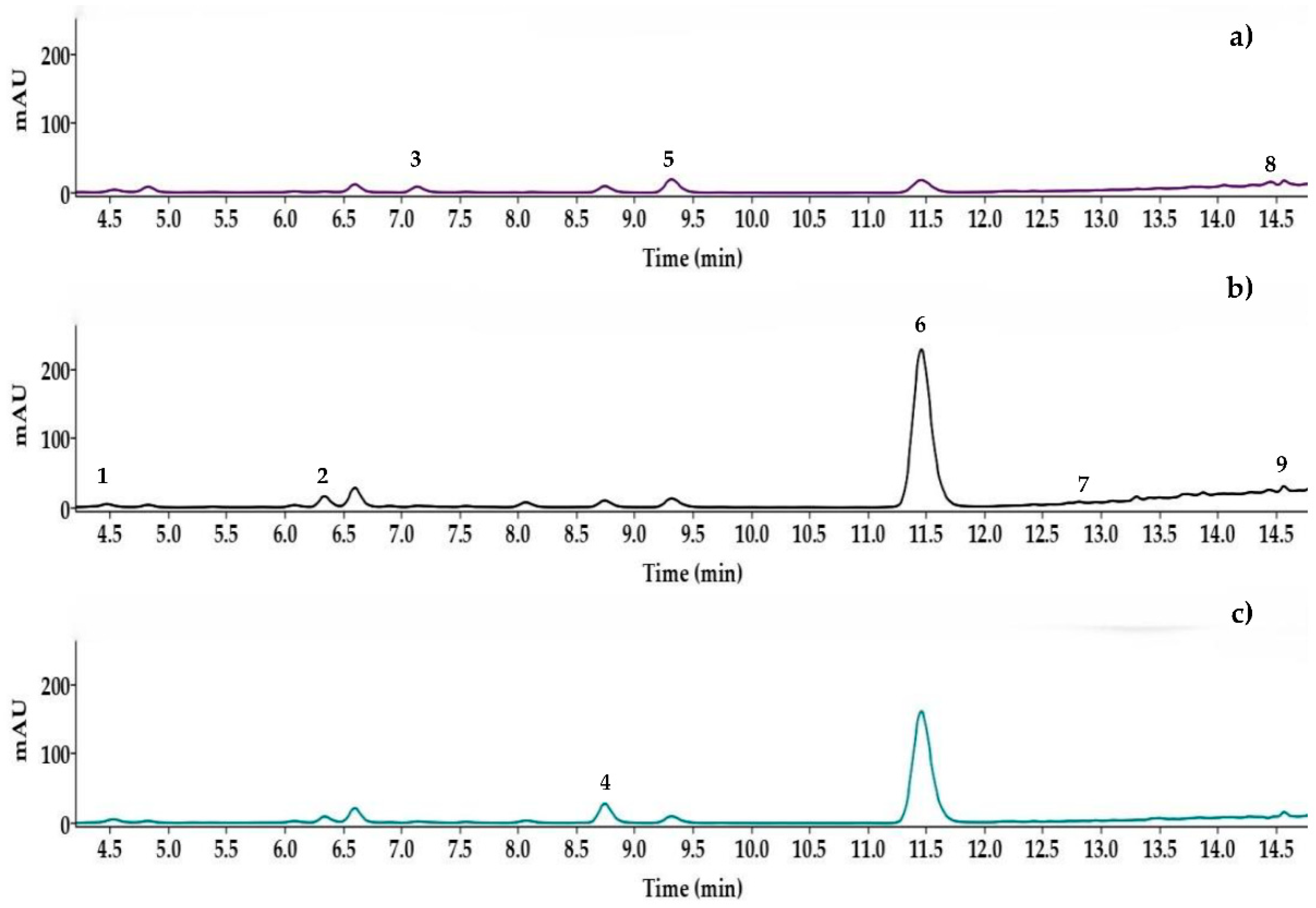 Preprints 140611 g003