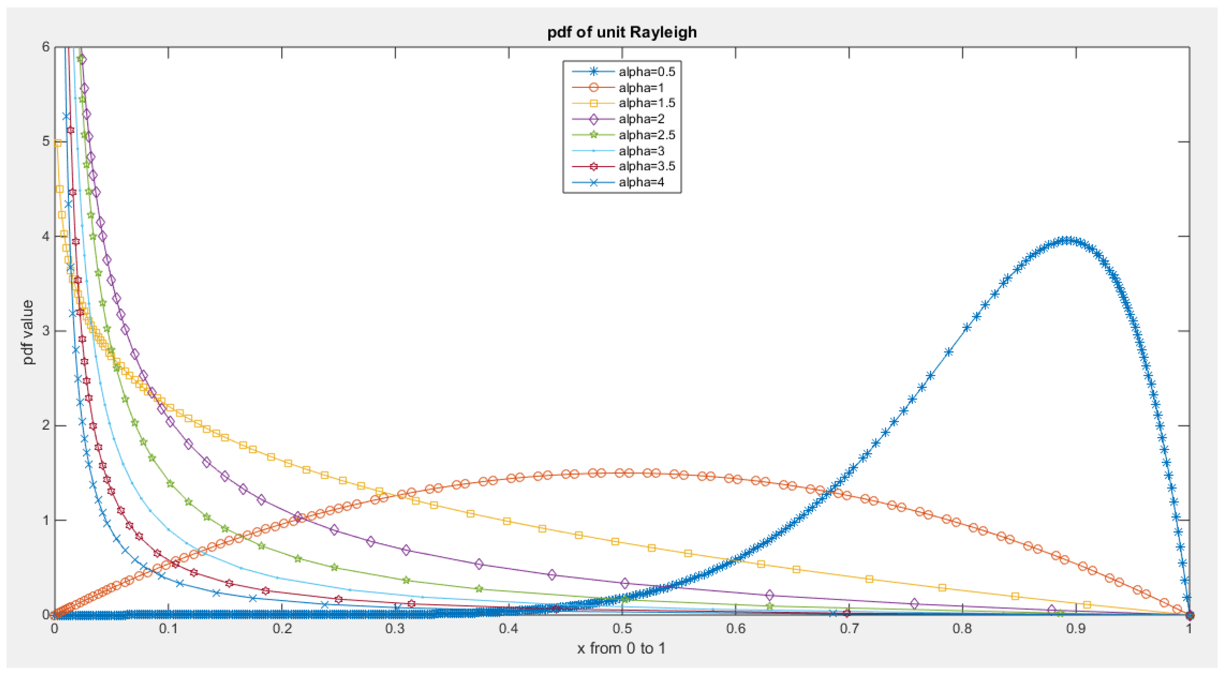 Preprints 164864 g002