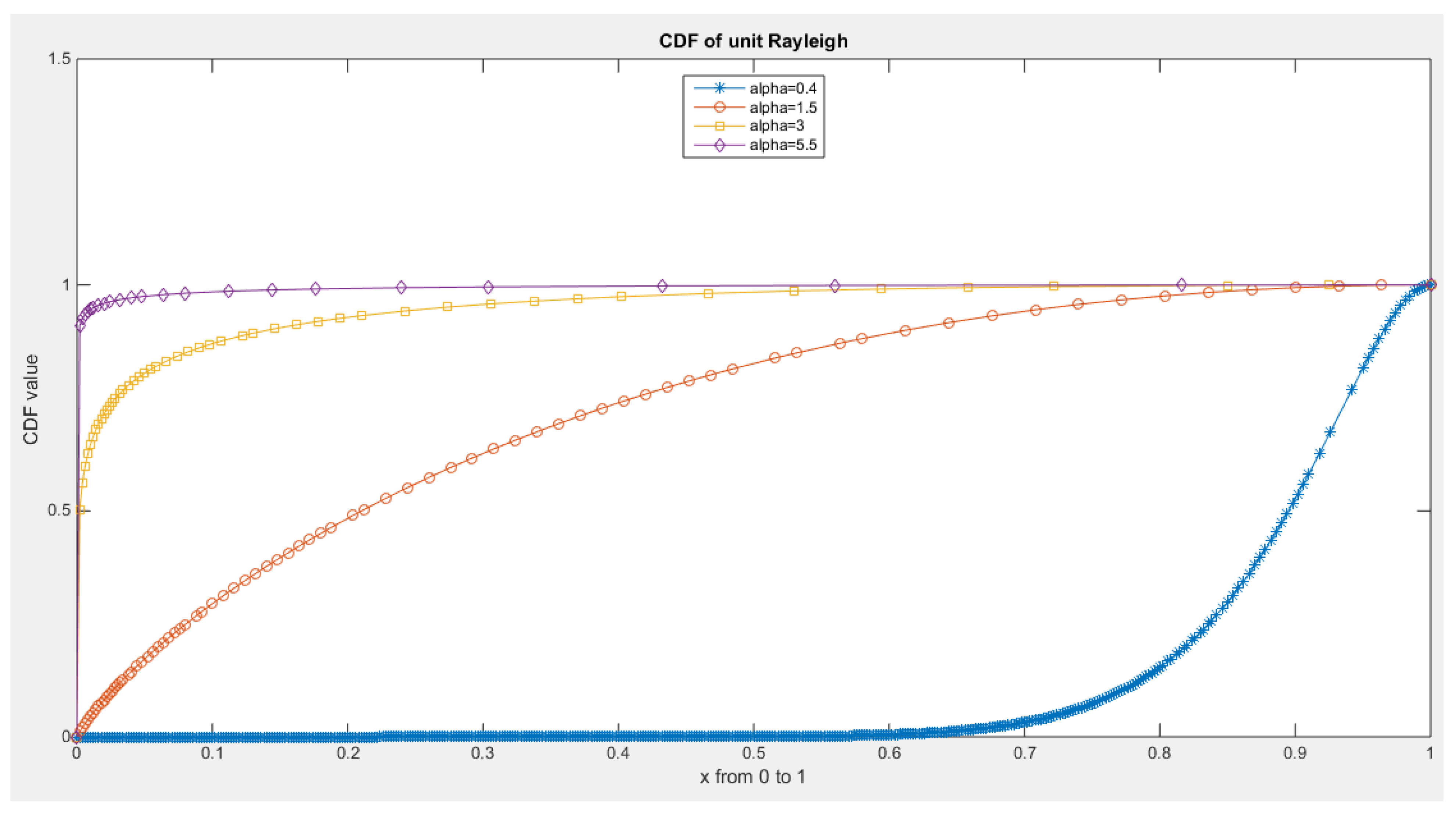 Preprints 164864 g003