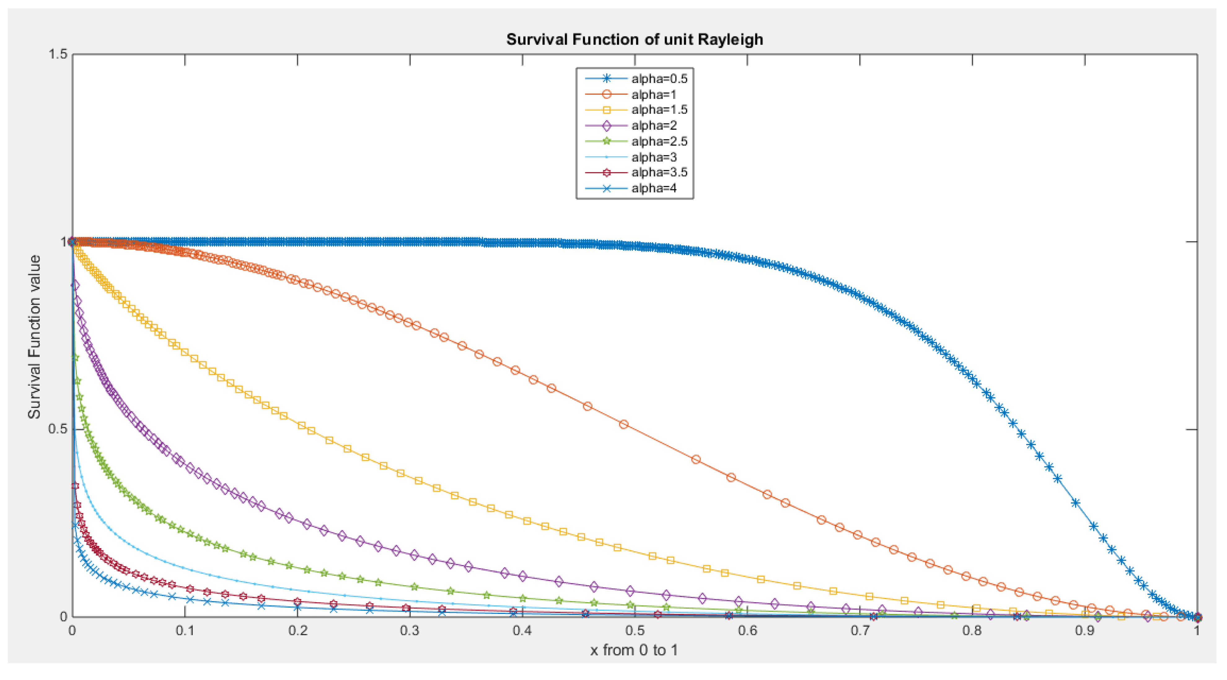 Preprints 164864 g006