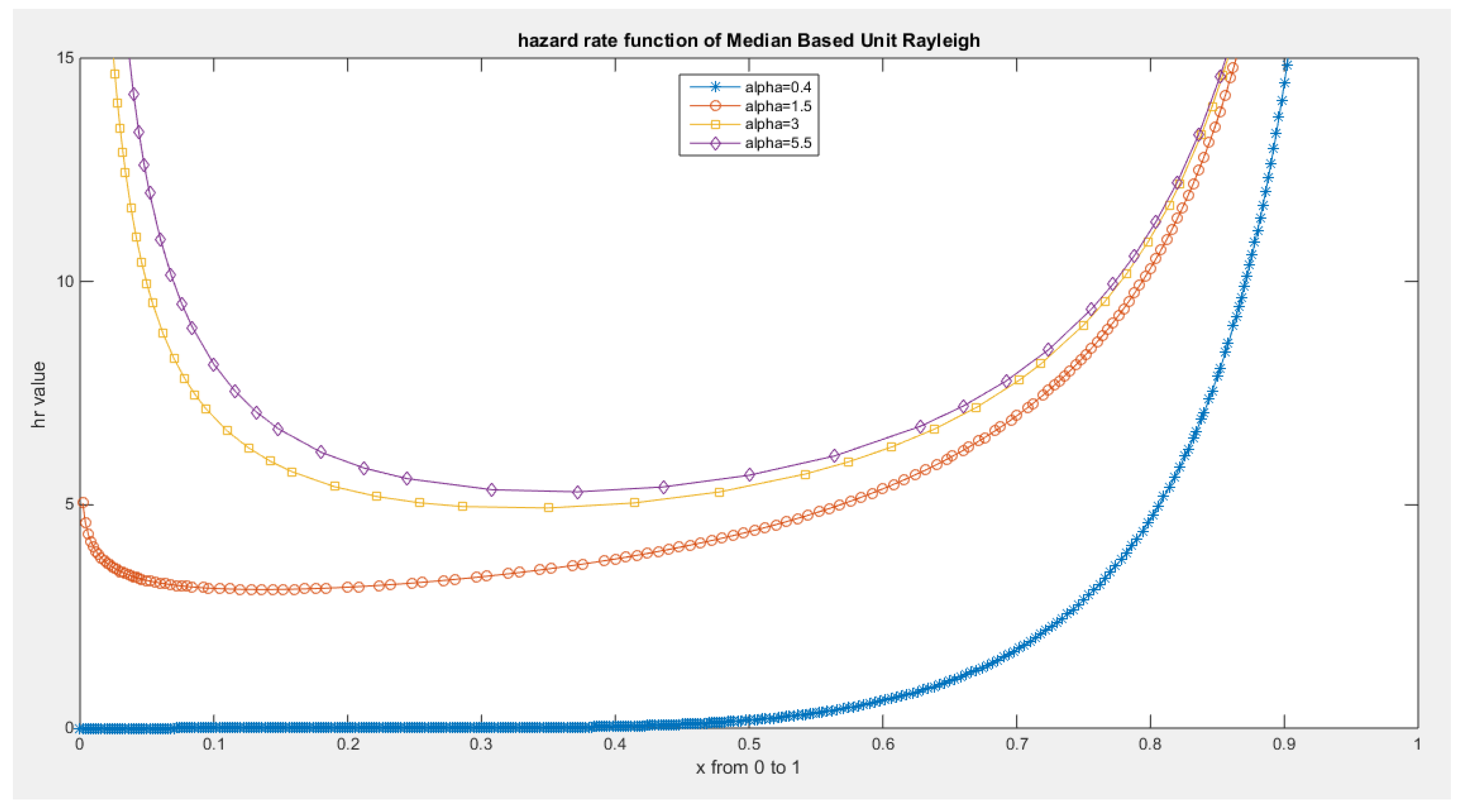 Preprints 164864 g007