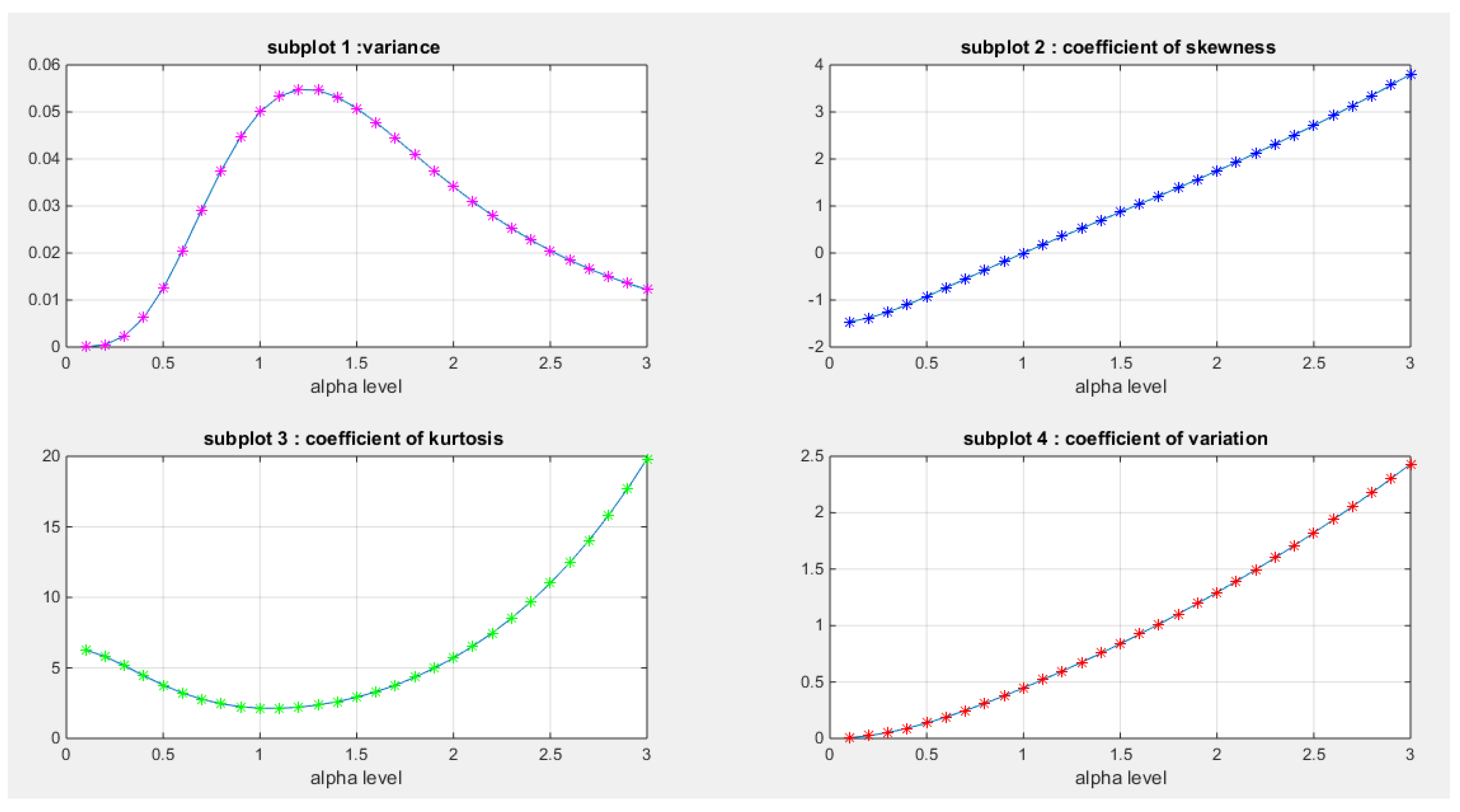 Preprints 164864 g010