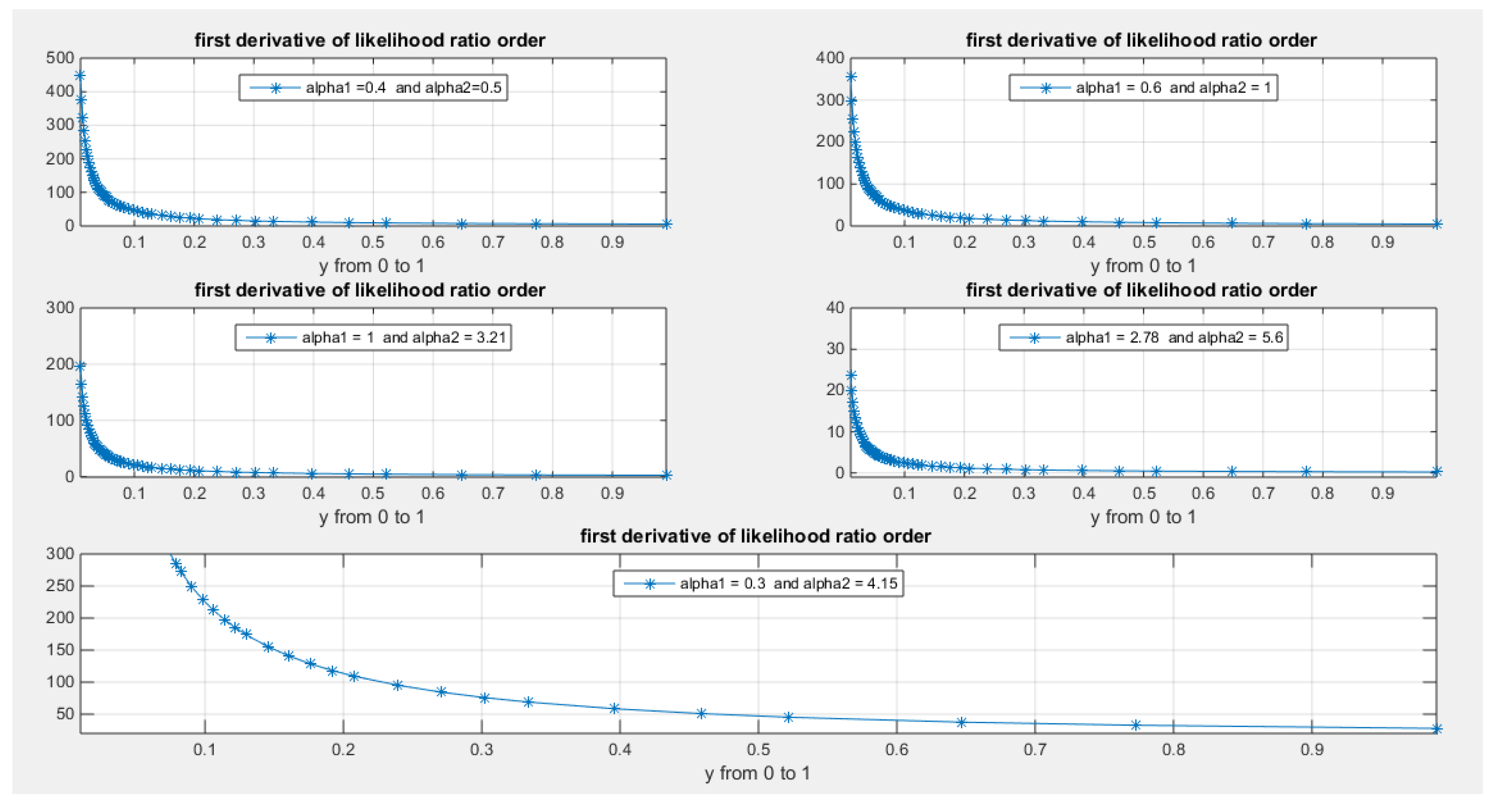 Preprints 164864 g012