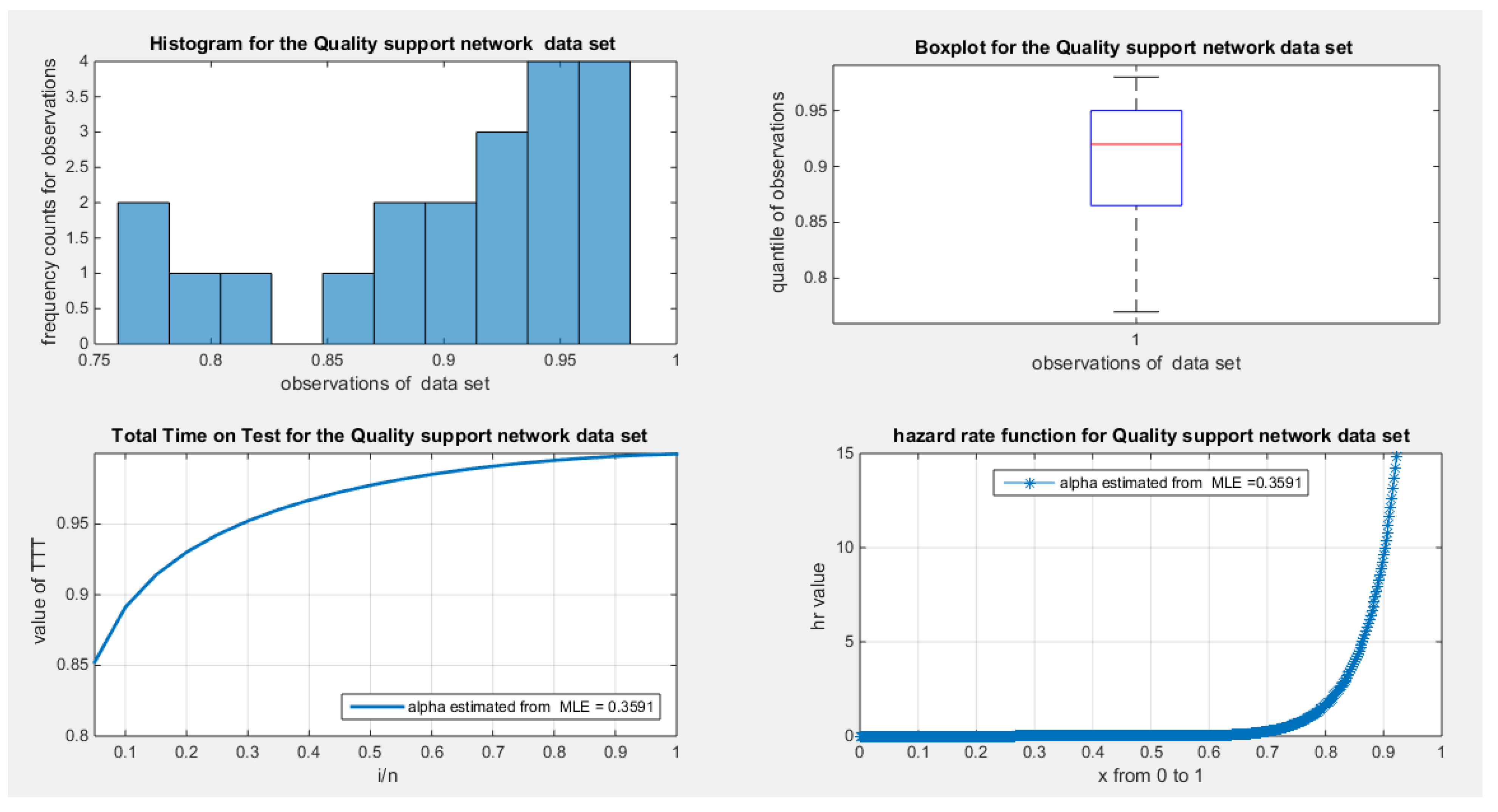 Preprints 164864 g018