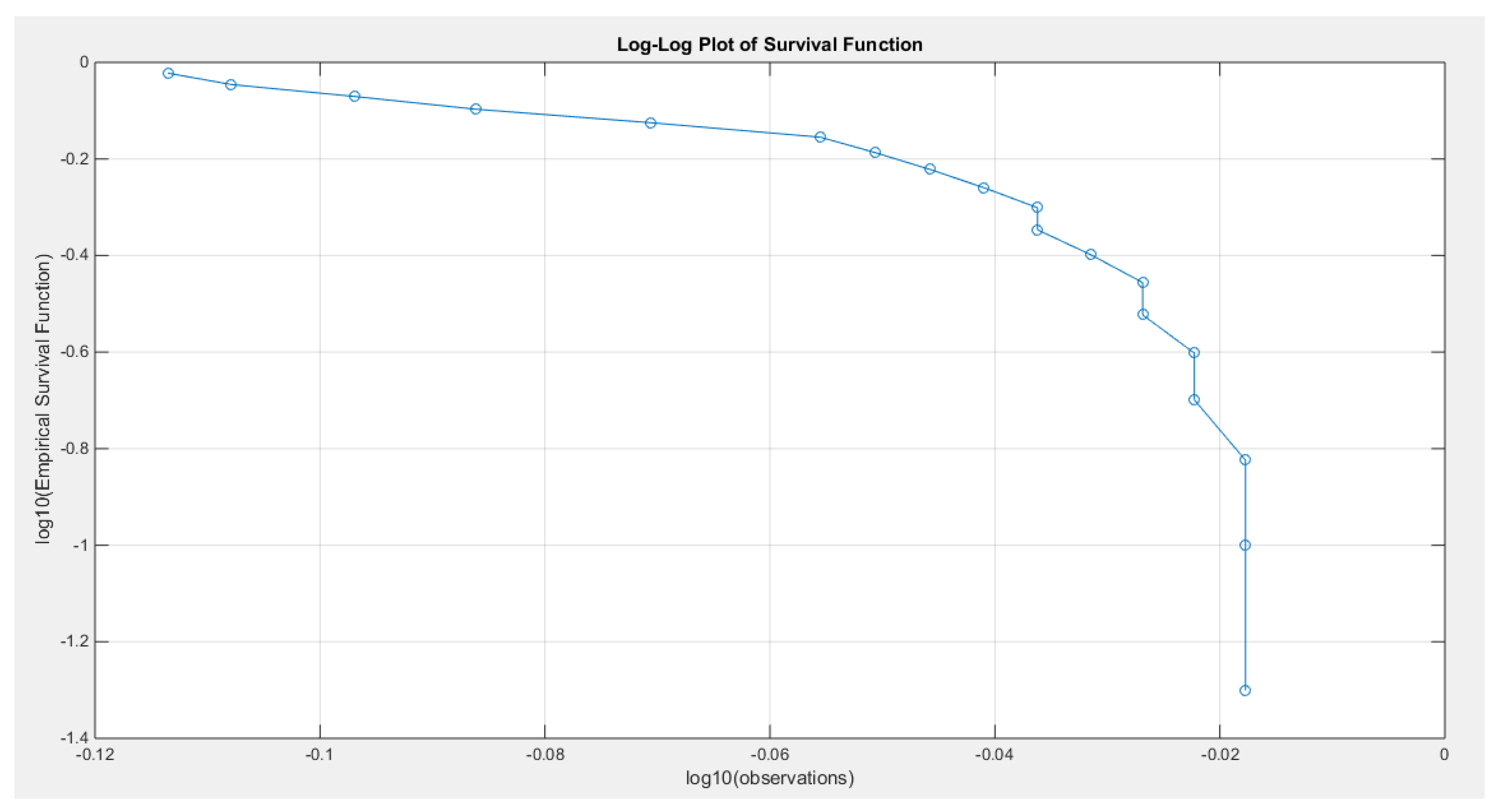 Preprints 164864 g020