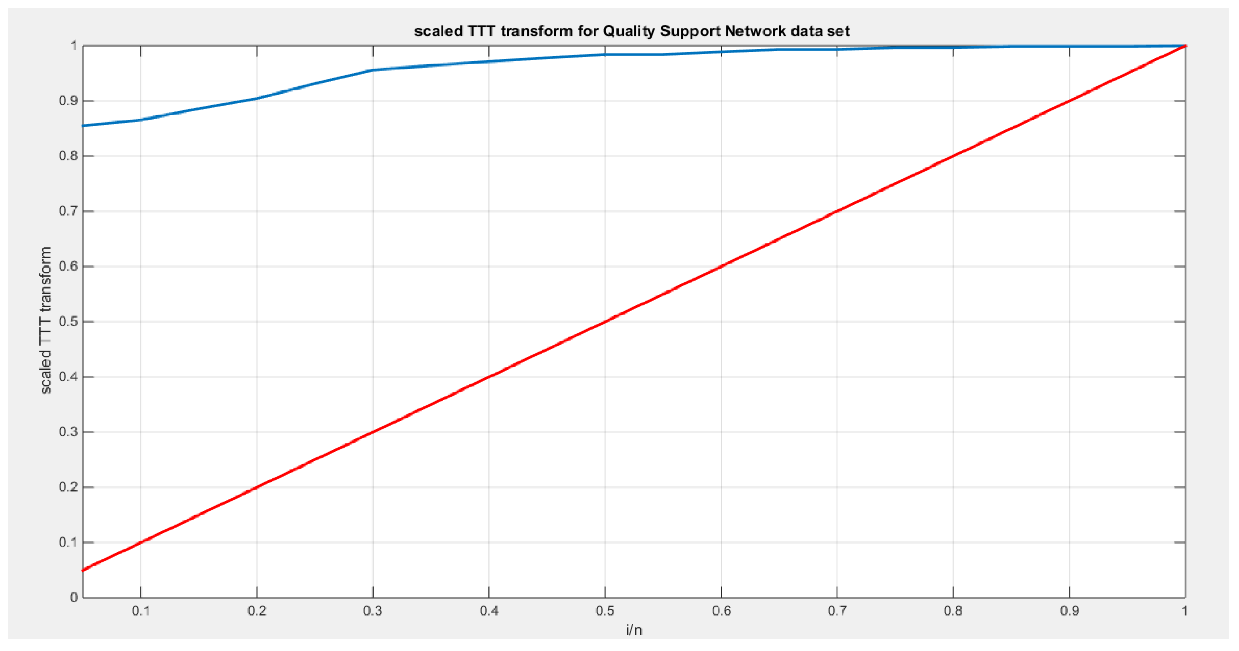 Preprints 164864 g021