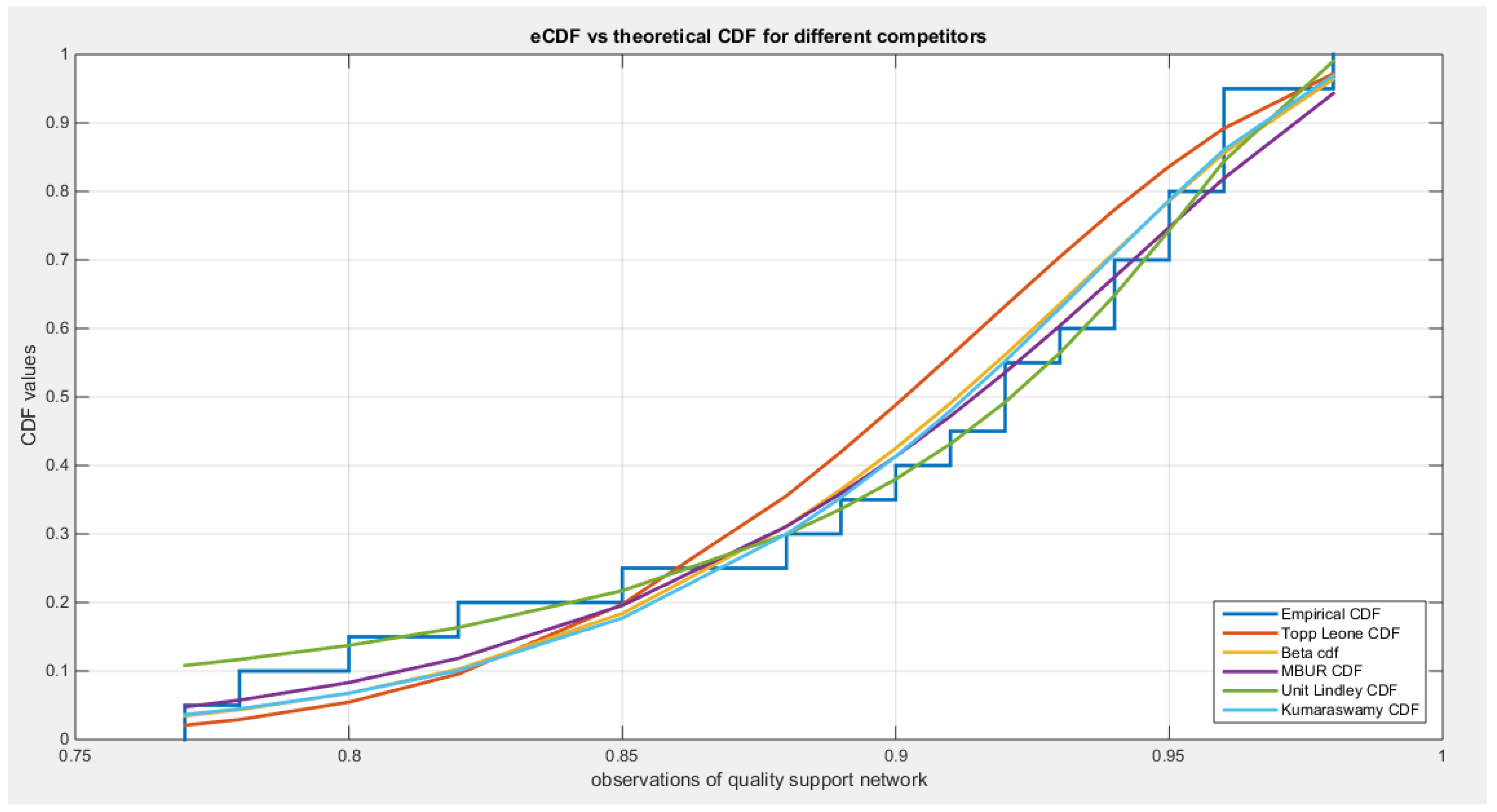 Preprints 164864 g022