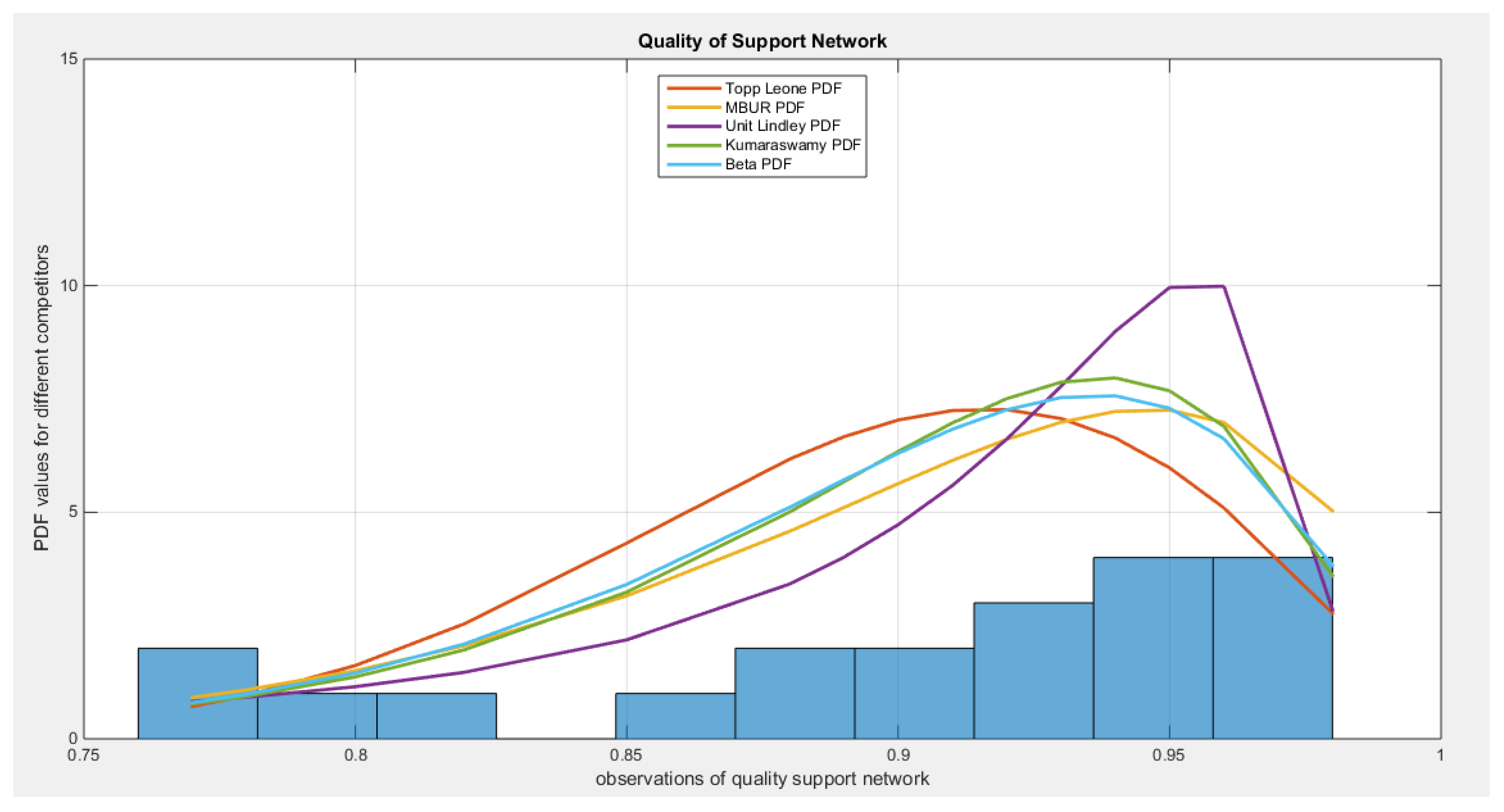 Preprints 164864 g023