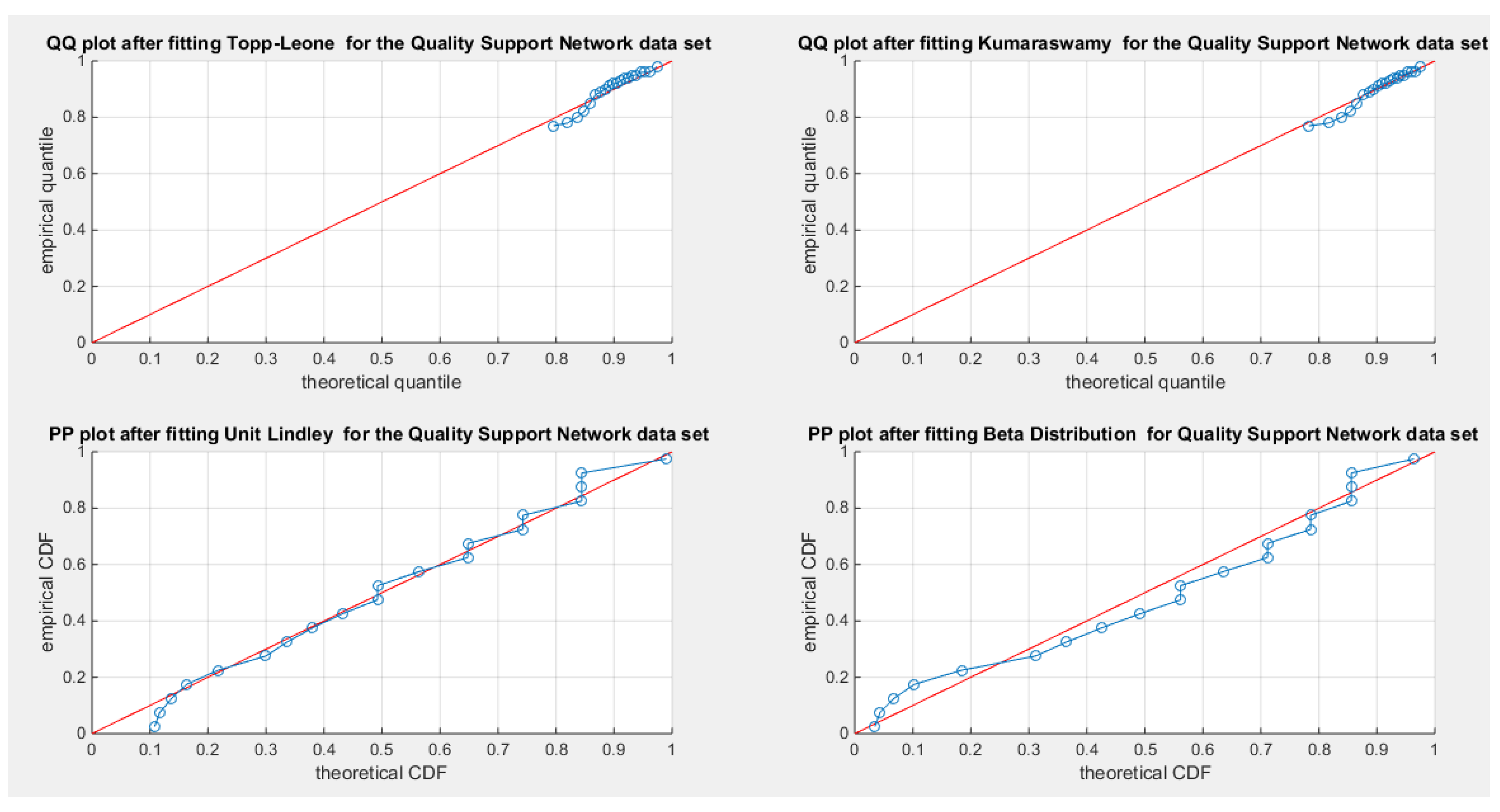 Preprints 164864 g025