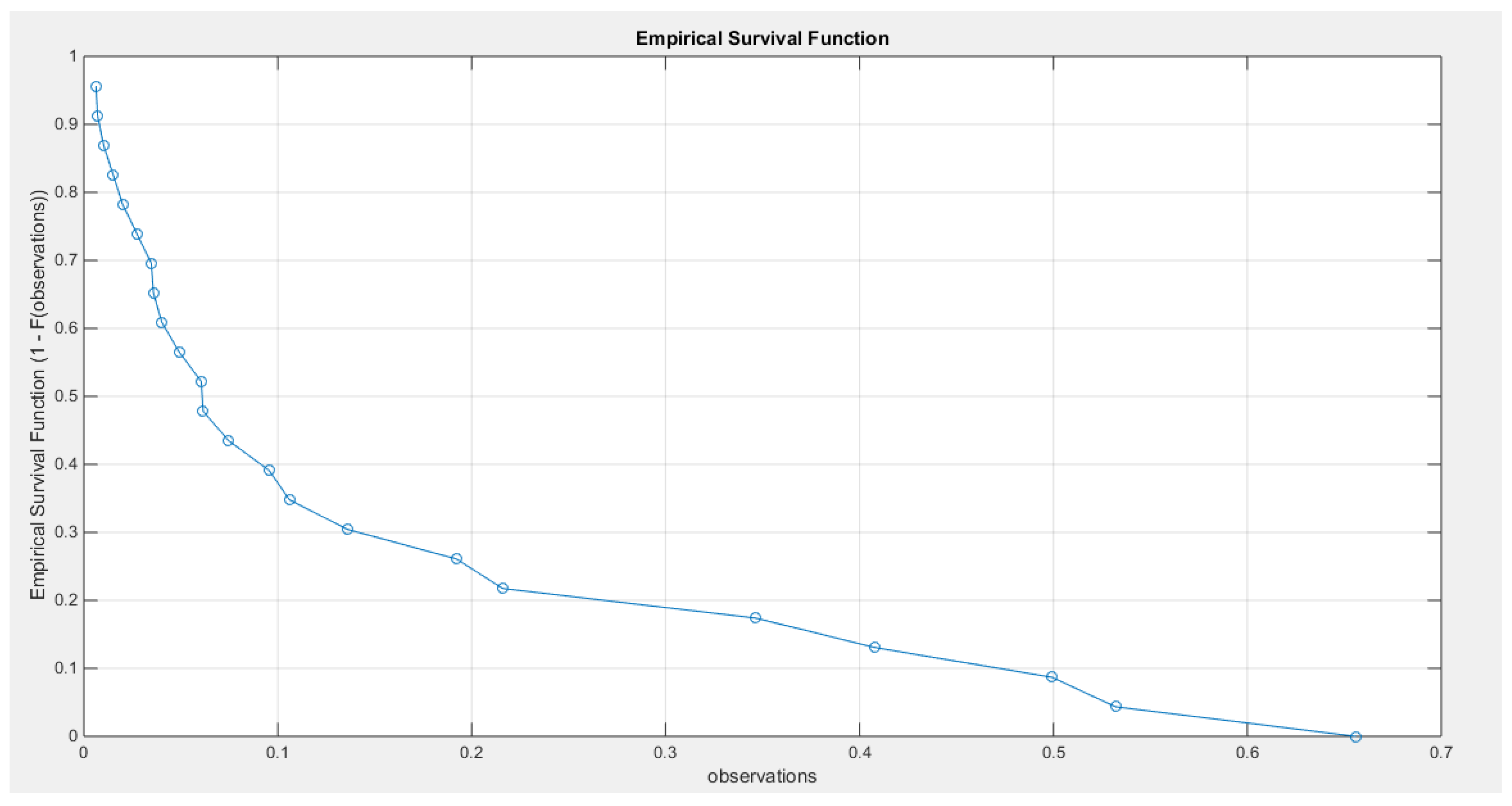 Preprints 164864 g027