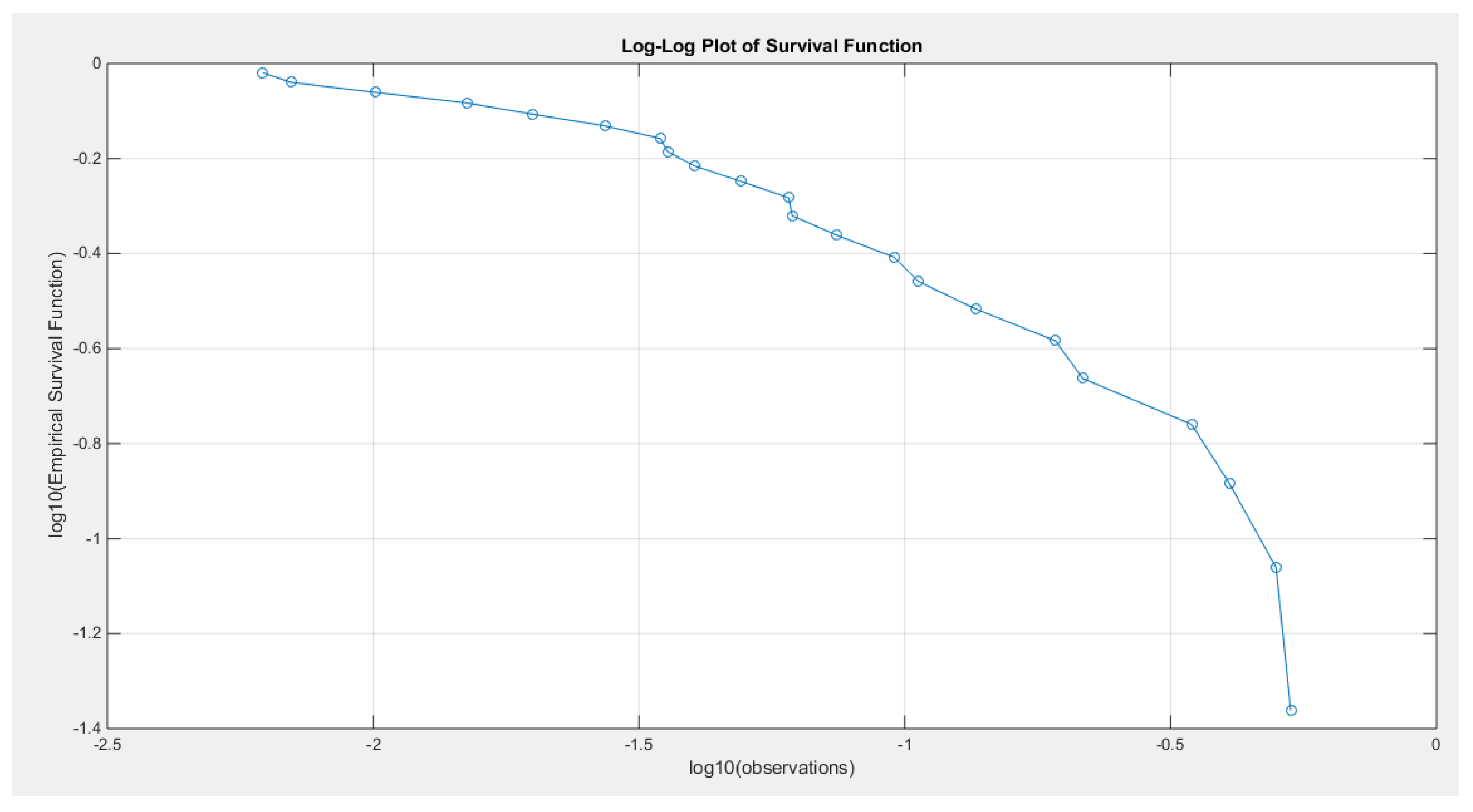 Preprints 164864 g028