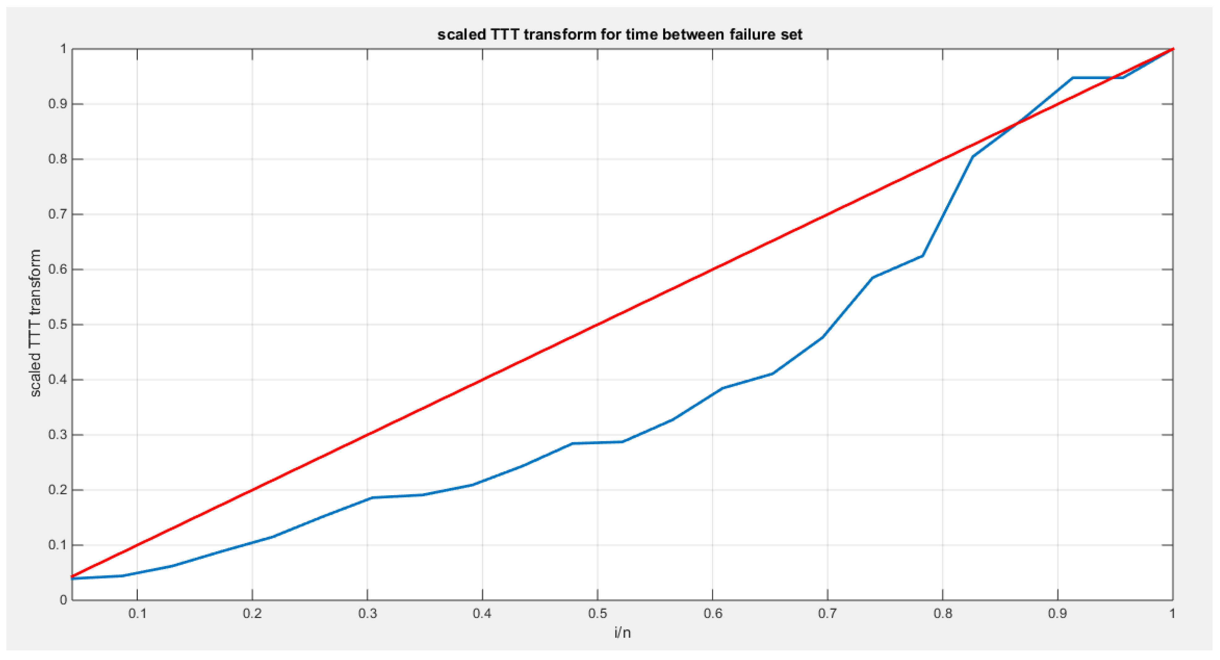 Preprints 164864 g029