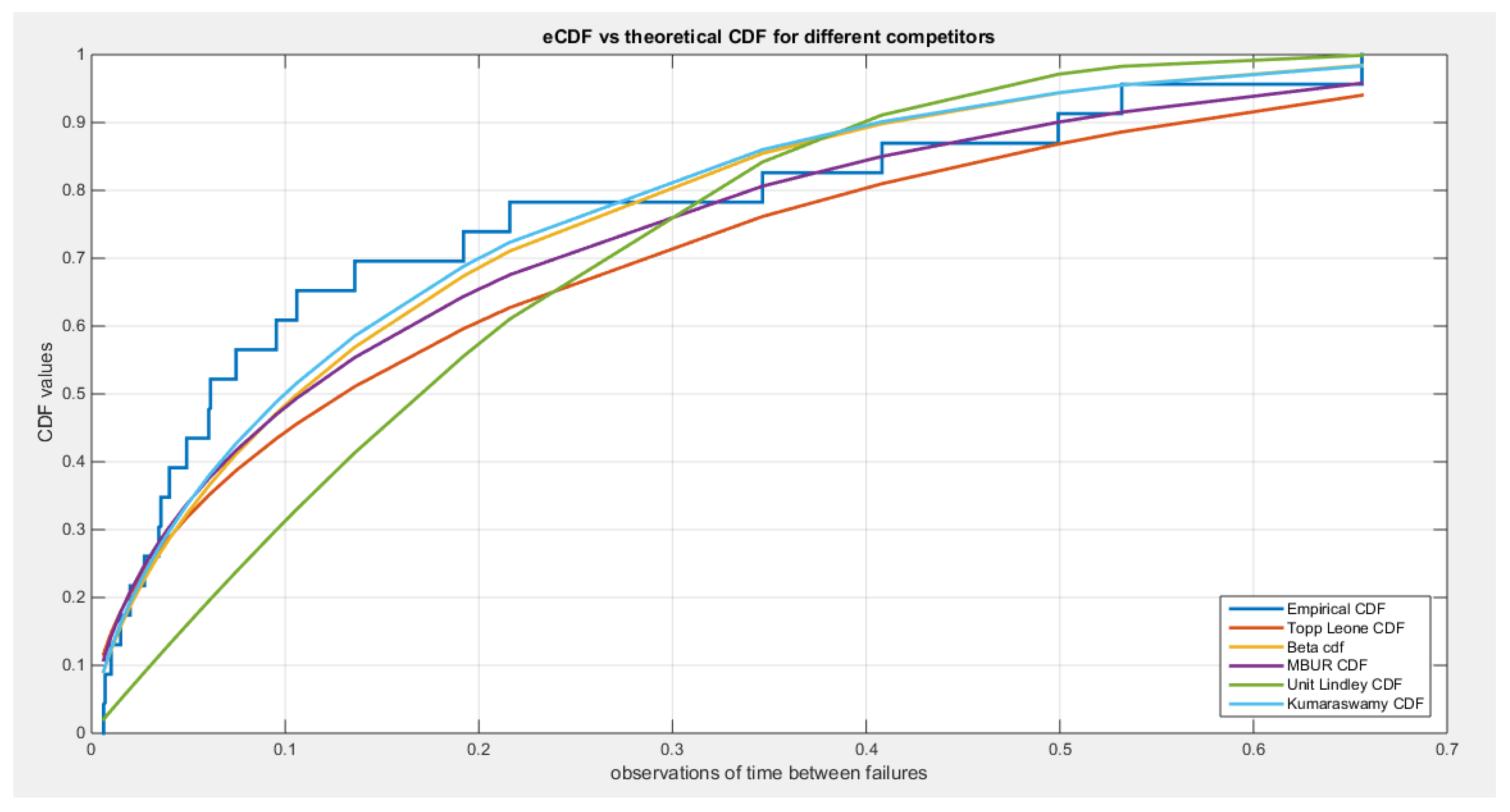 Preprints 164864 g030