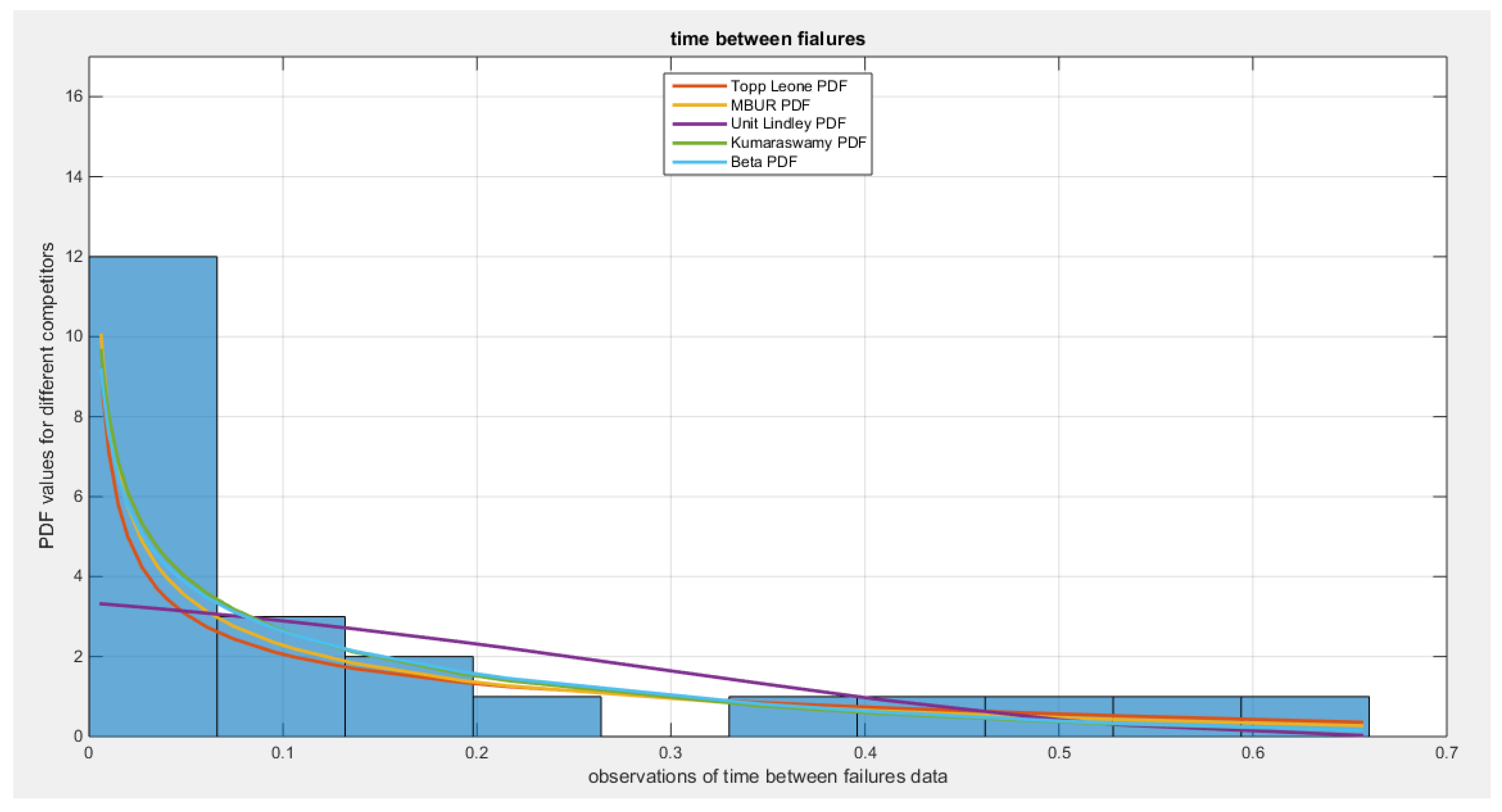 Preprints 164864 g031