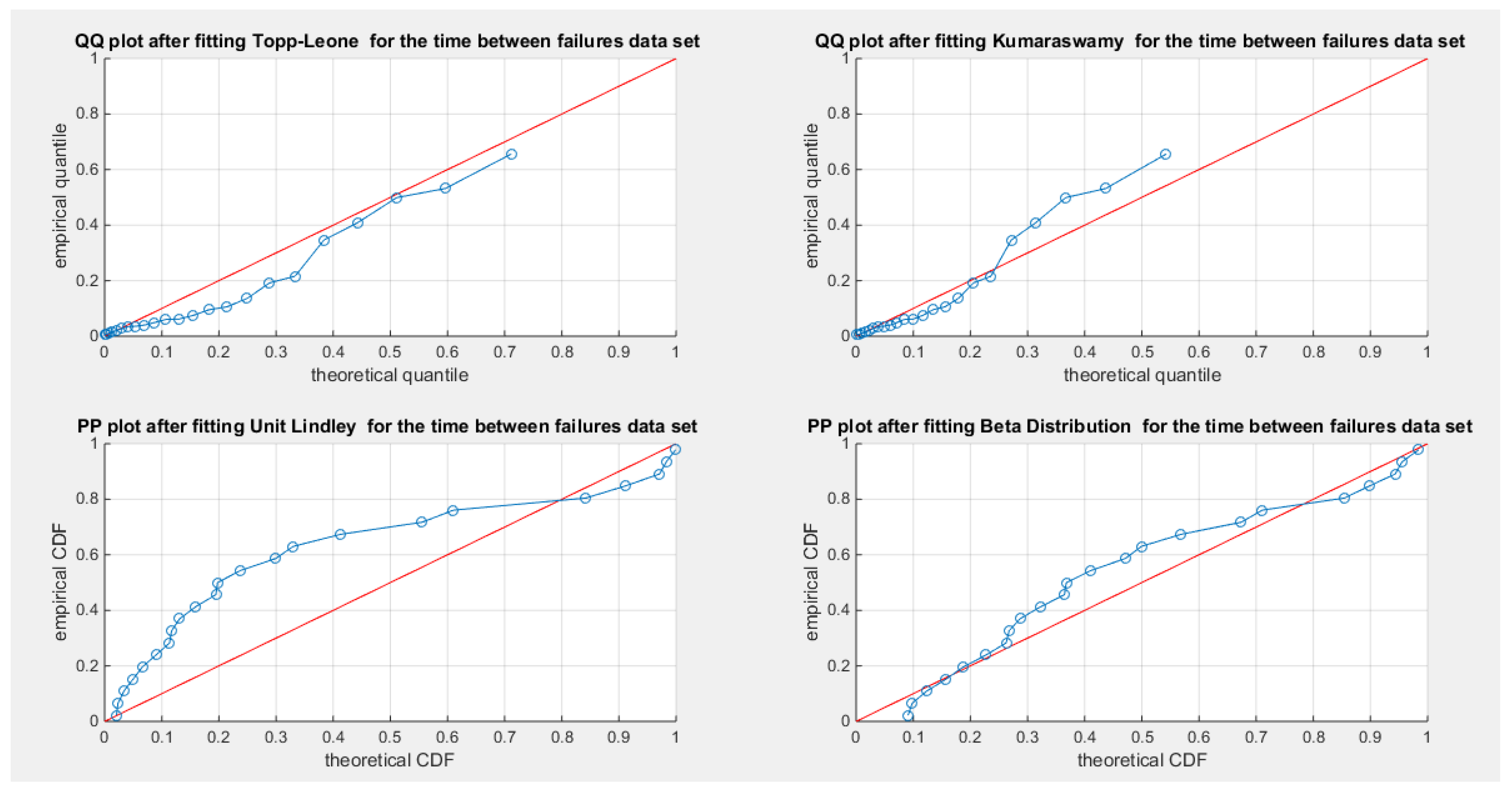 Preprints 164864 g033