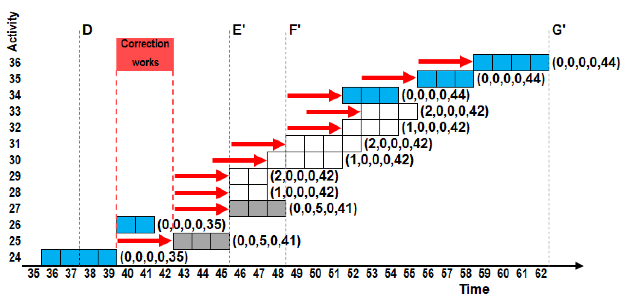 Preprints 71462 g015