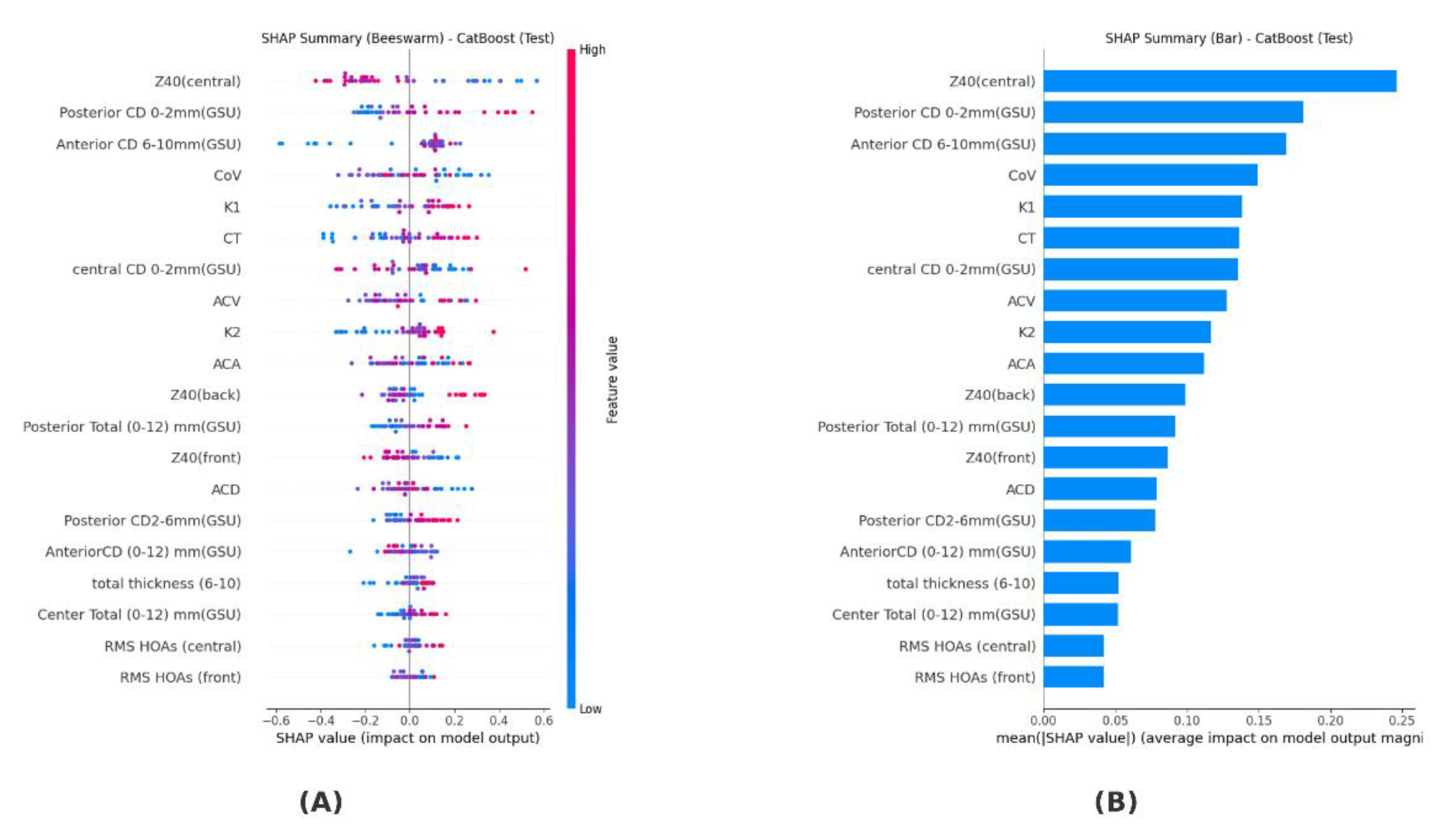 Preprints 179525 g001
