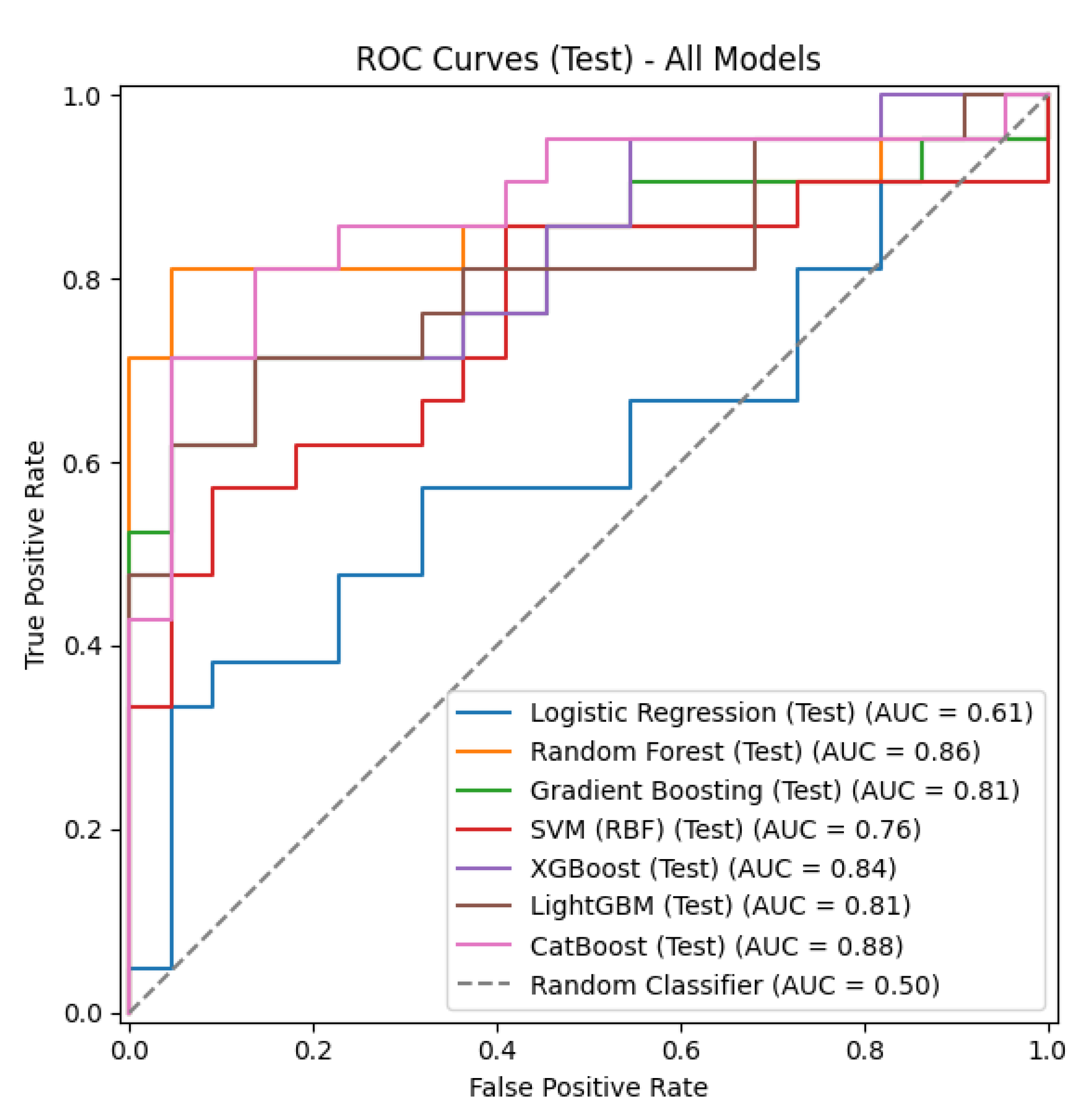 Preprints 179525 g002