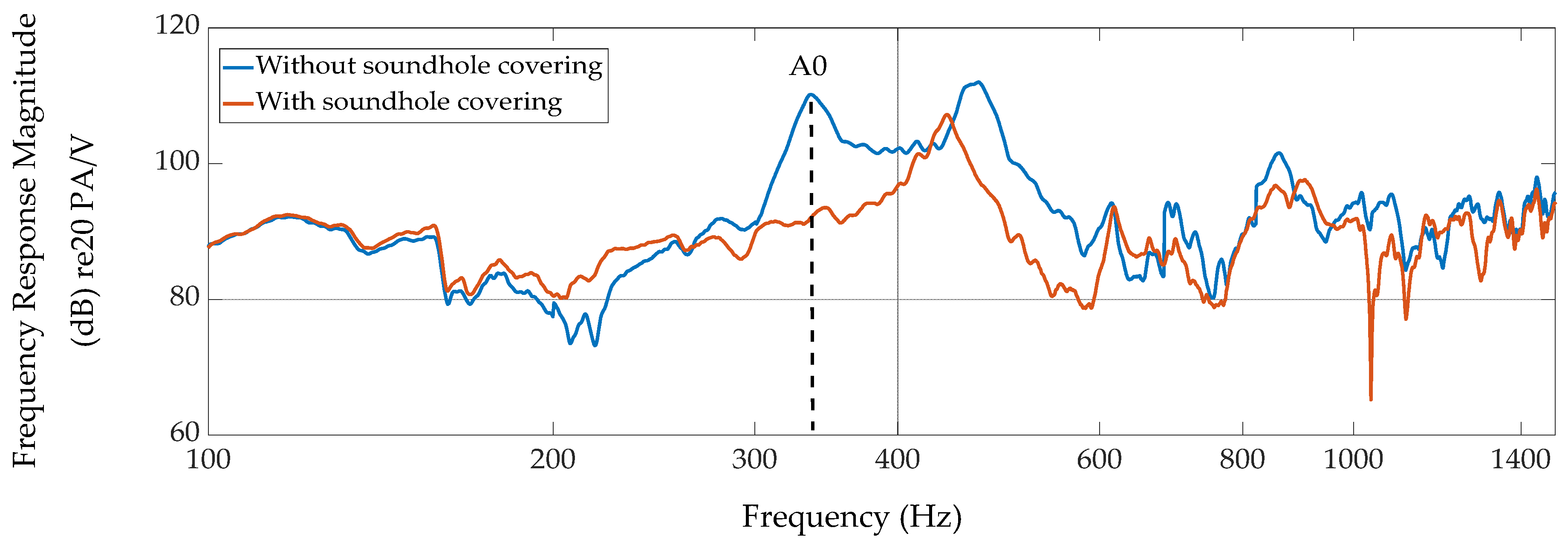 Preprints 85095 g004