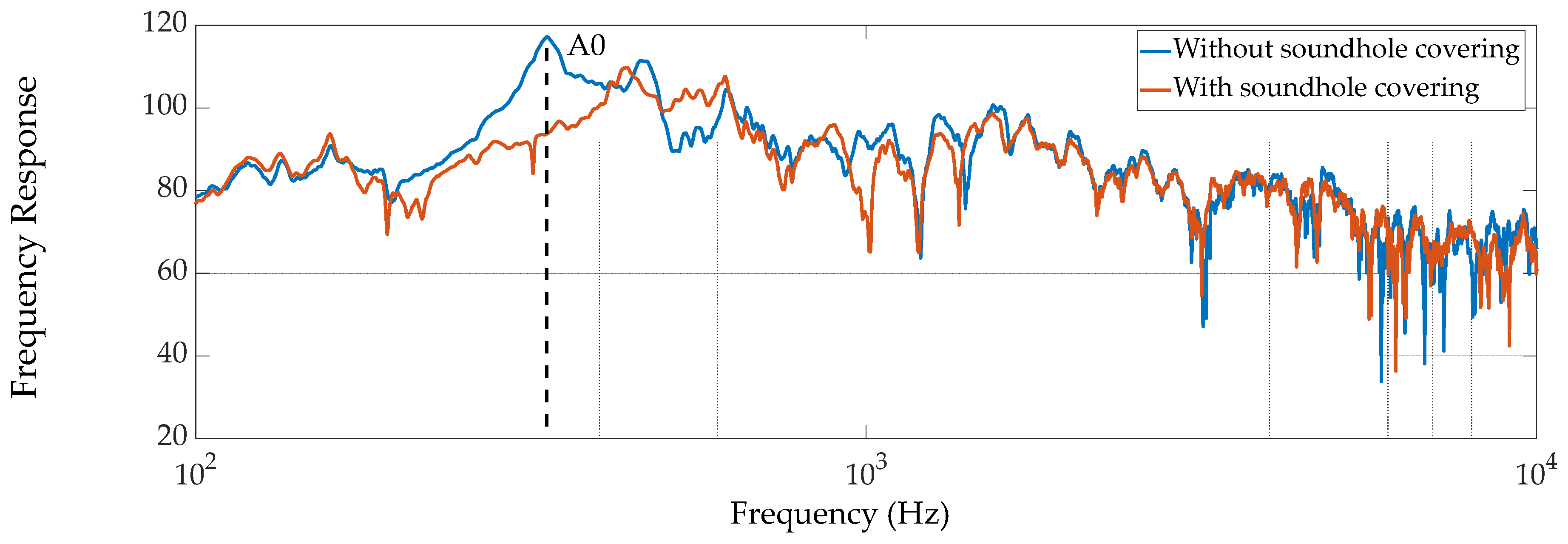 Preprints 85095 g005