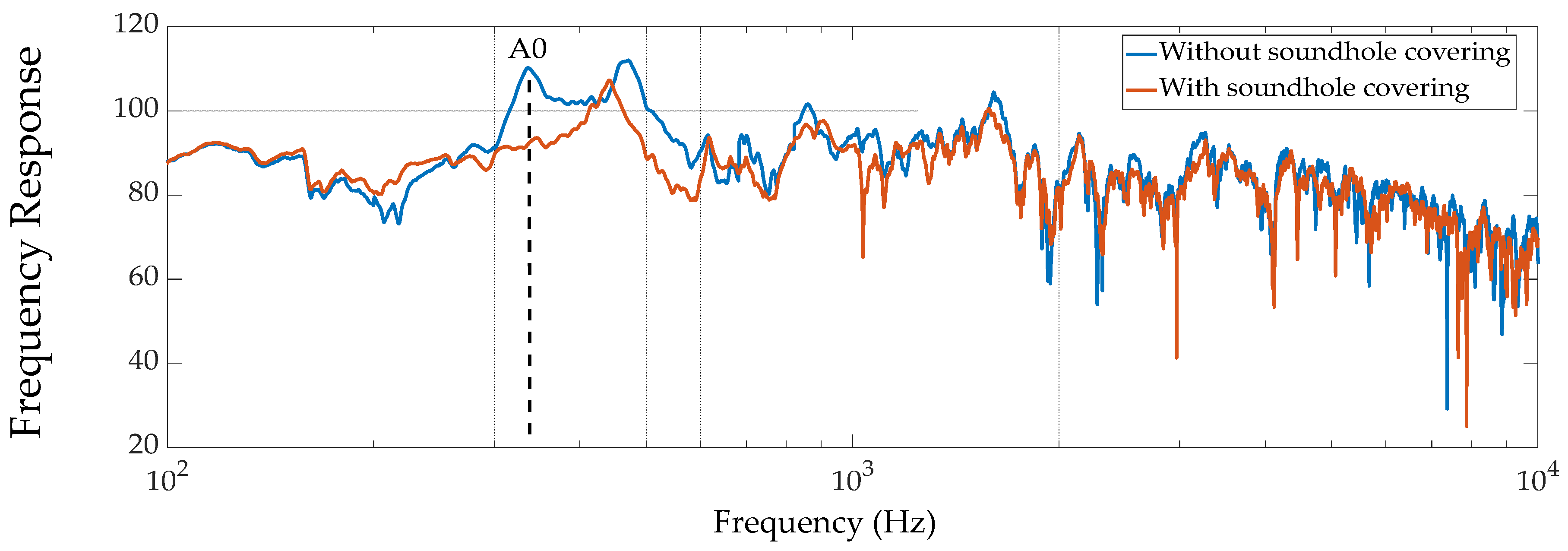 Preprints 85095 g006