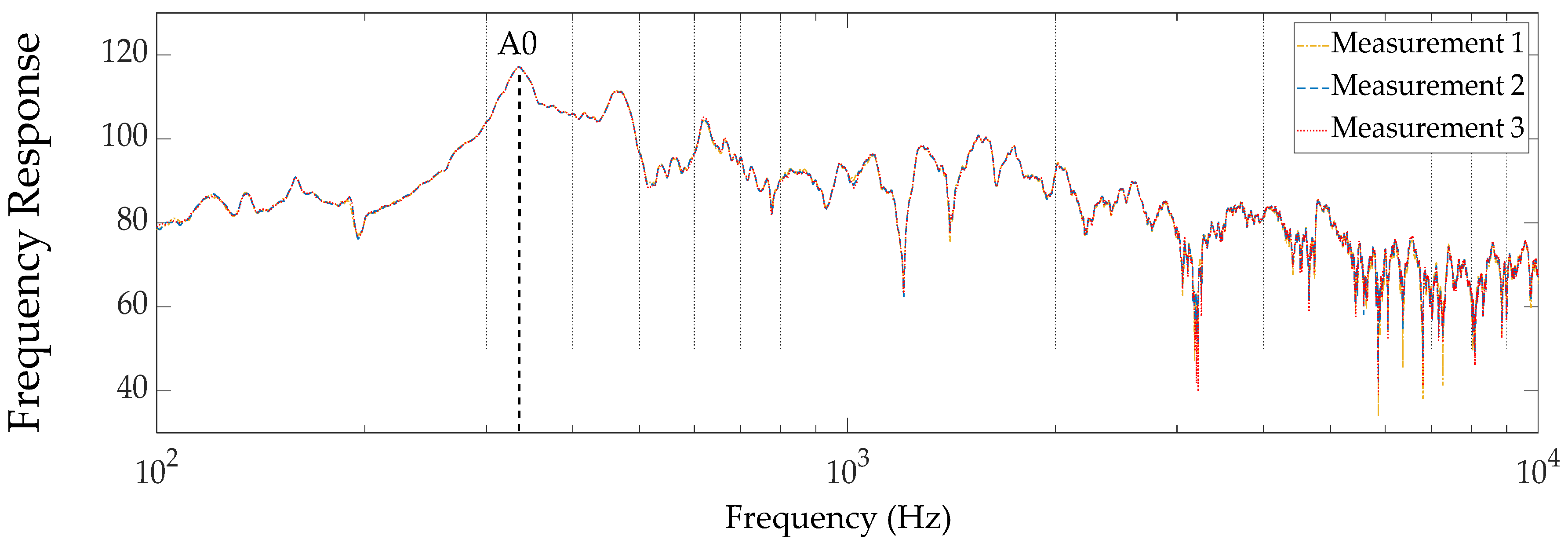 Preprints 85095 g0a1
