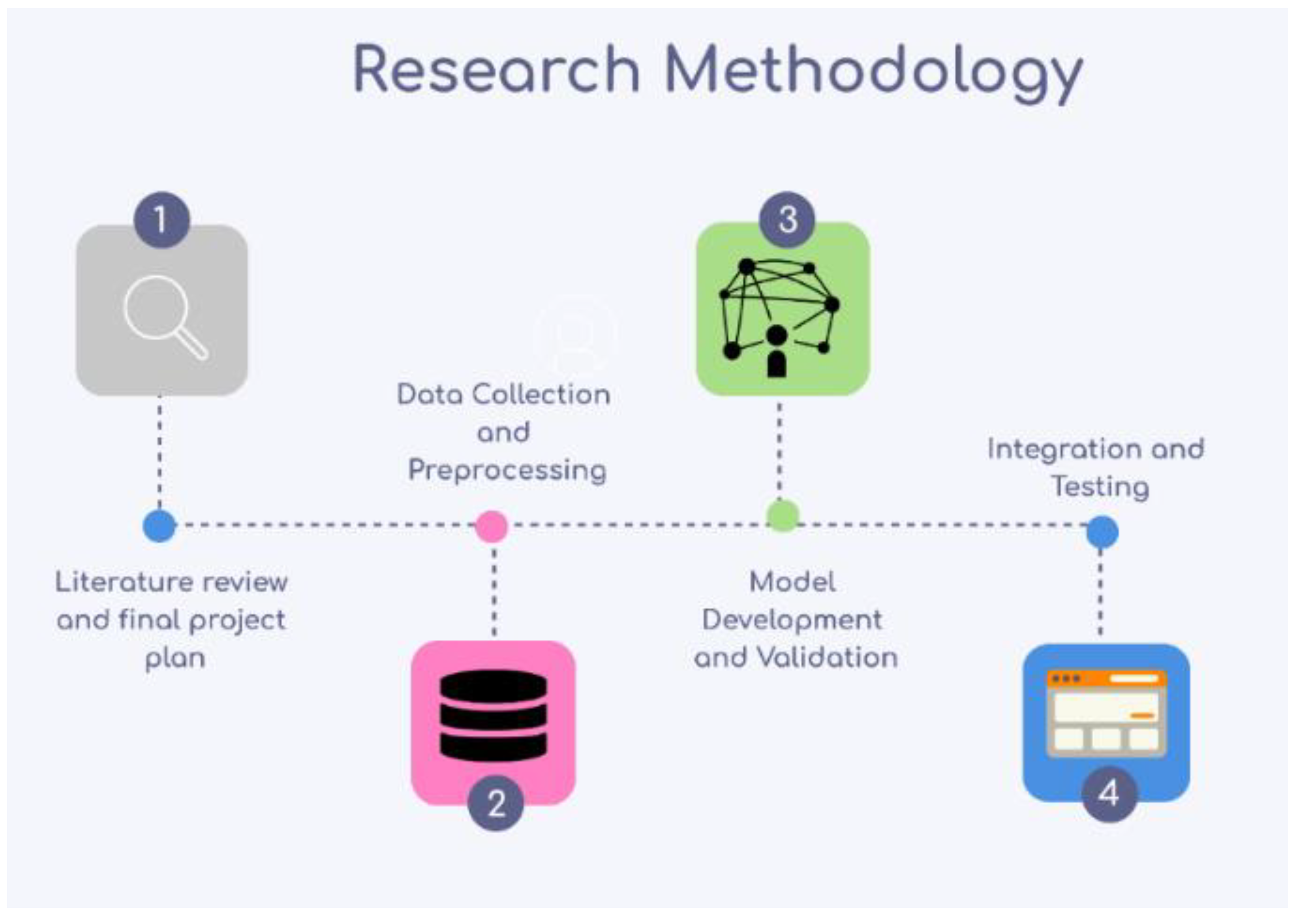 Preprints 142866 g001