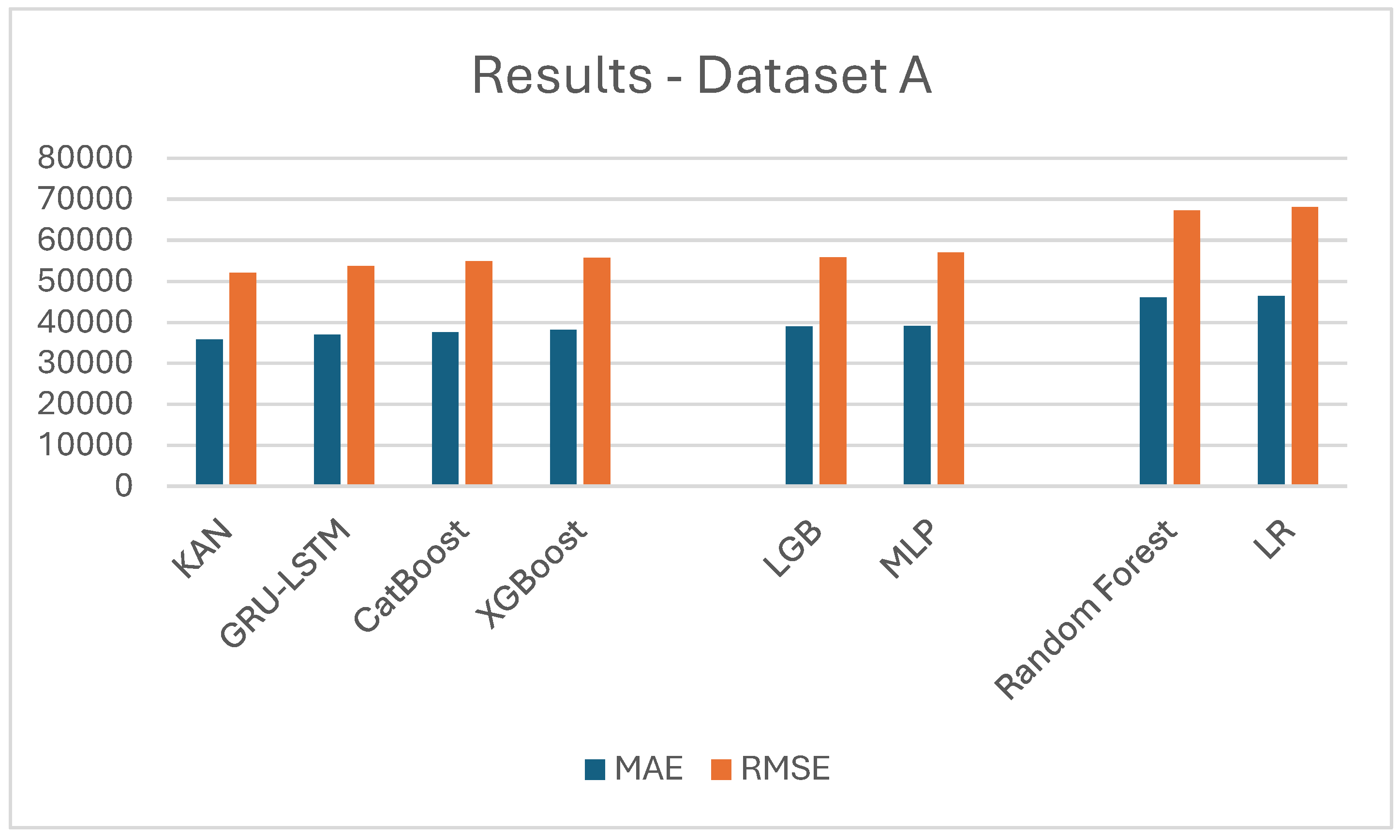 Preprints 142866 g002