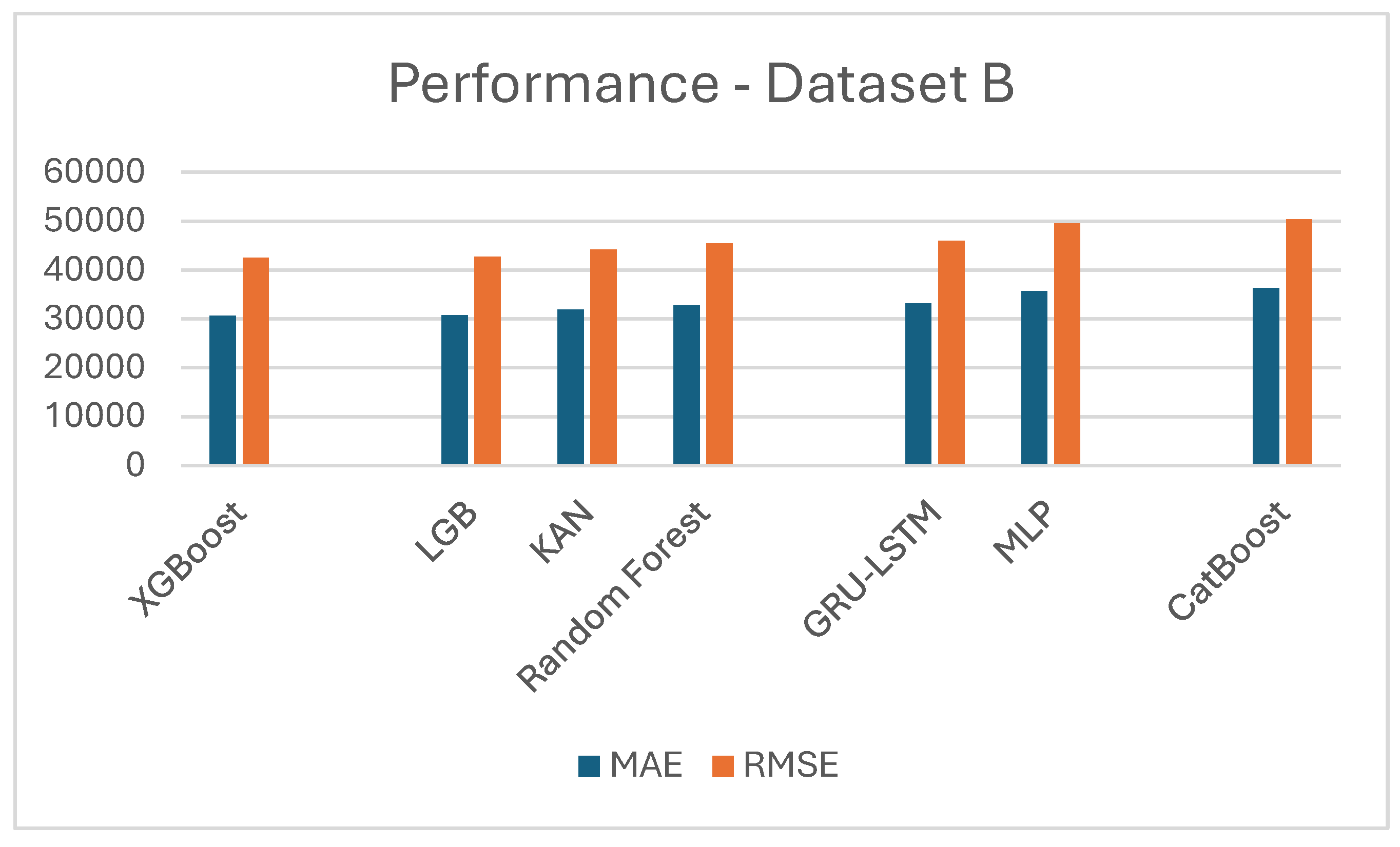 Preprints 142866 g003