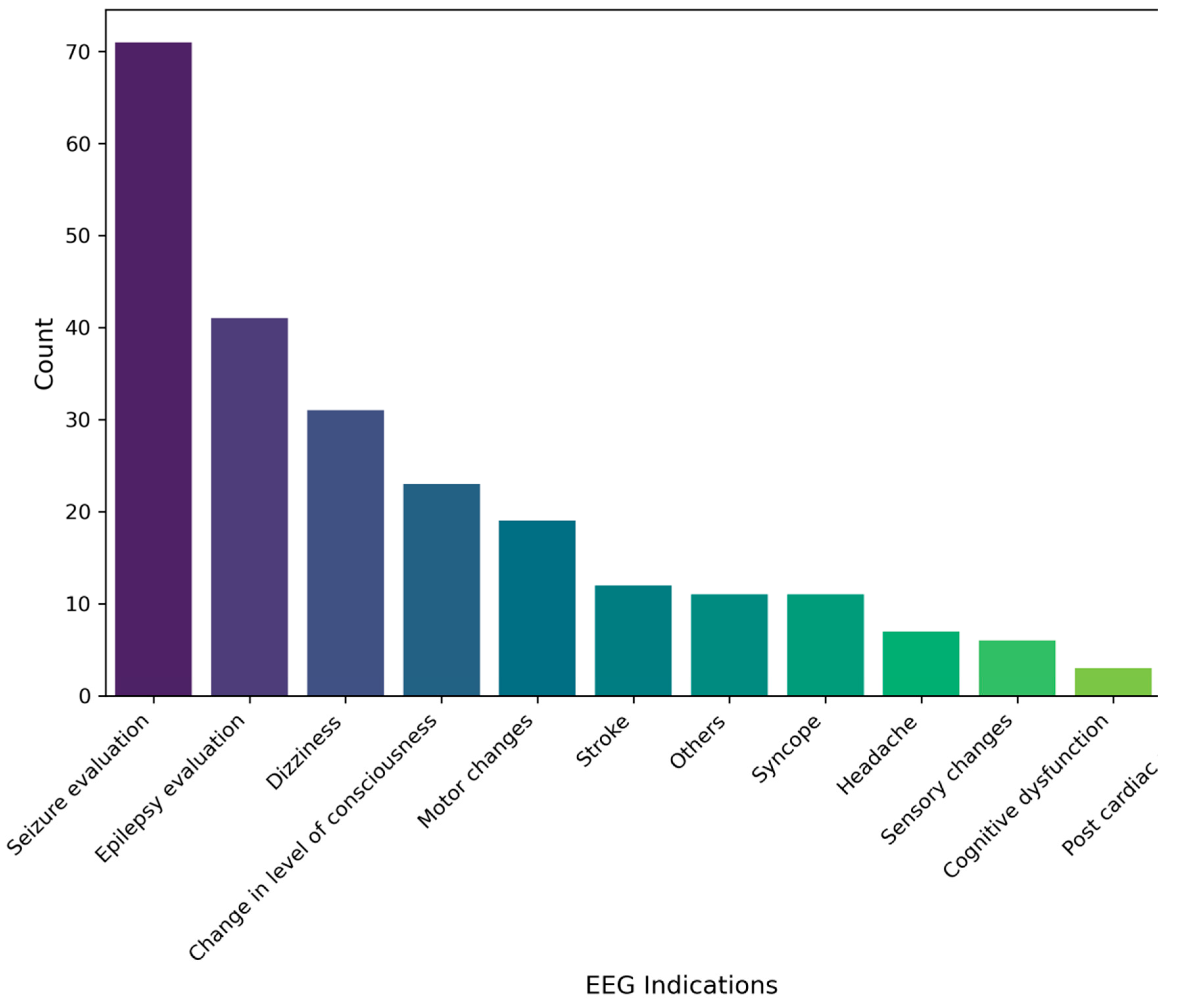 Preprints 154312 g001