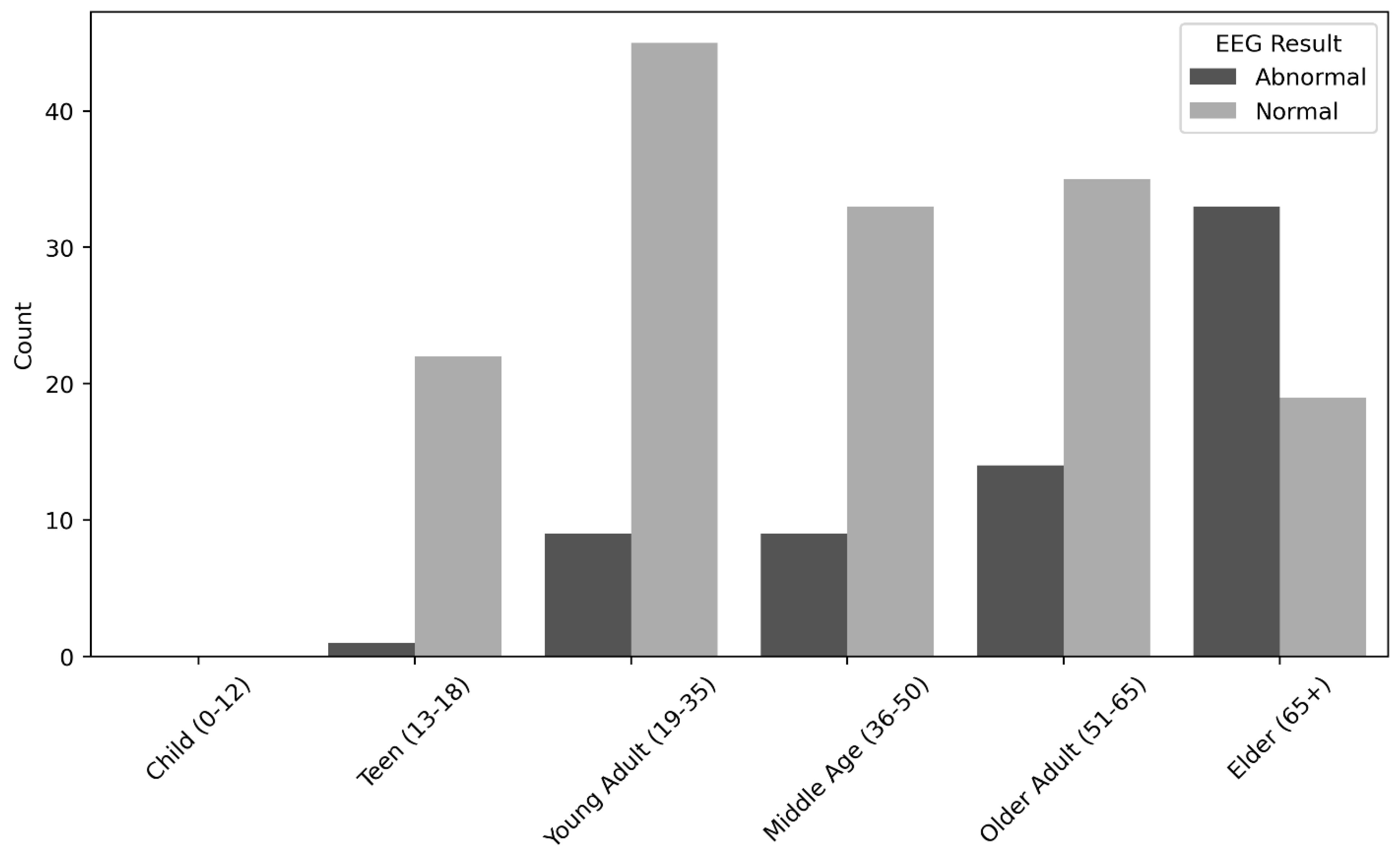 Preprints 154312 g002