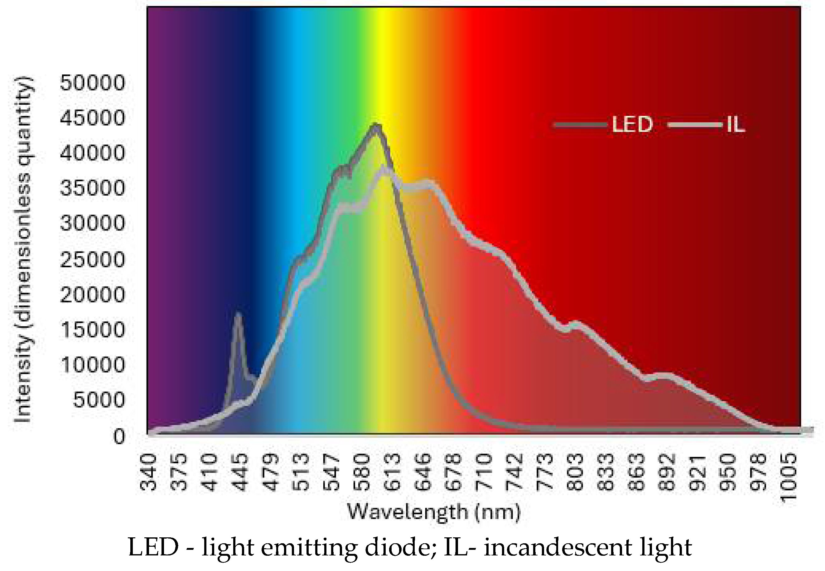 Preprints 106880 g001
