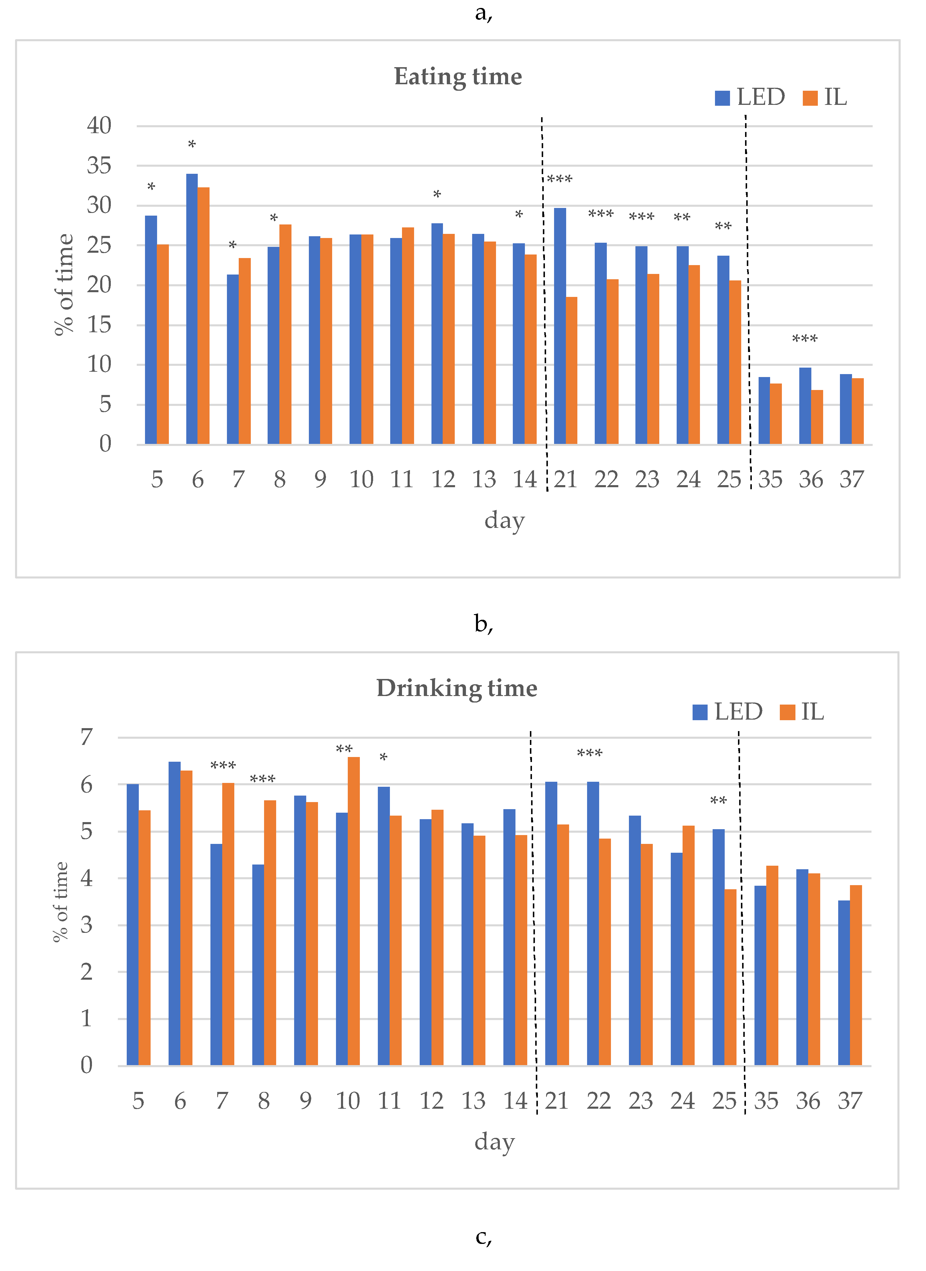 Preprints 106880 g003a