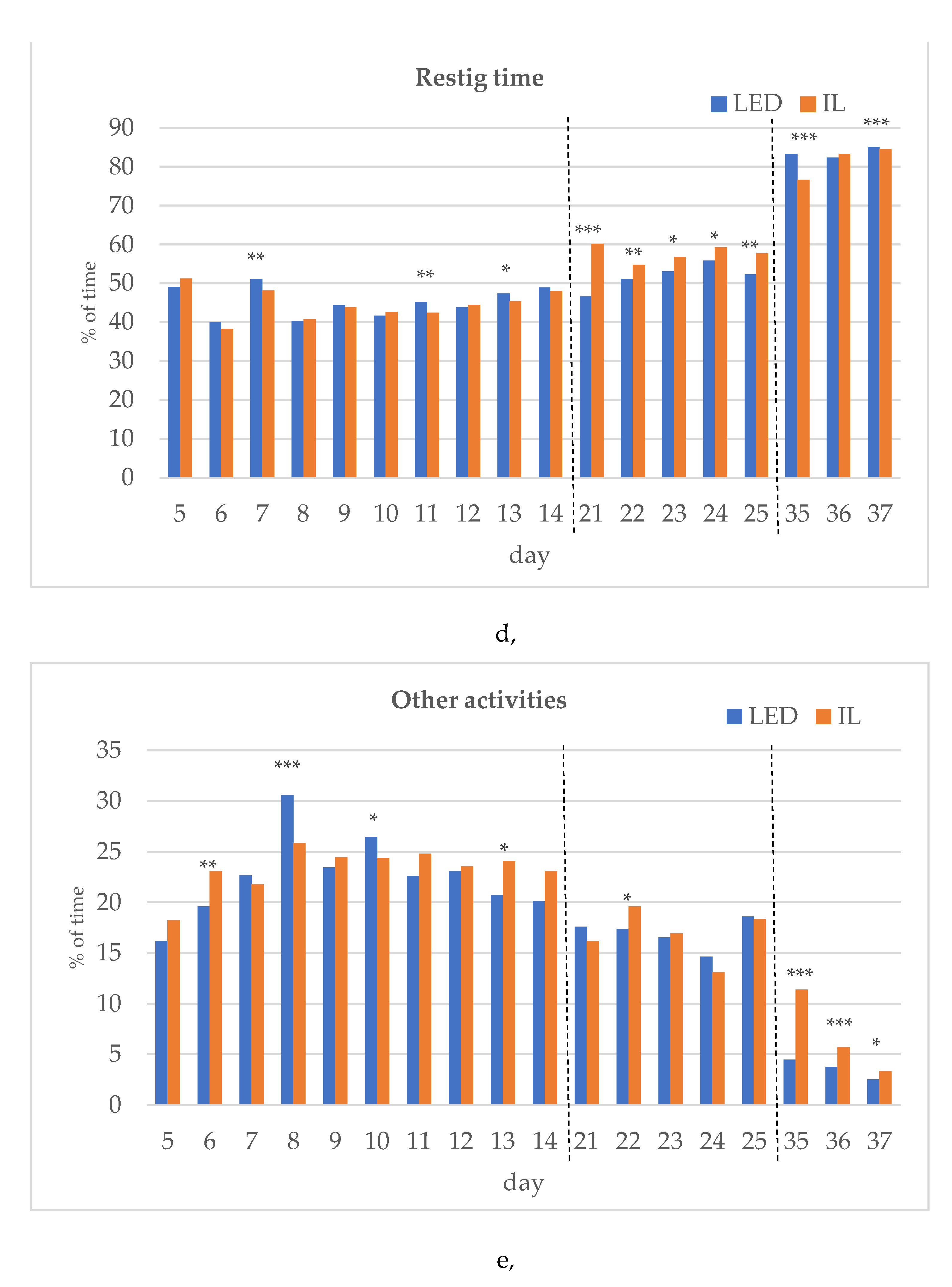 Preprints 106880 g003b