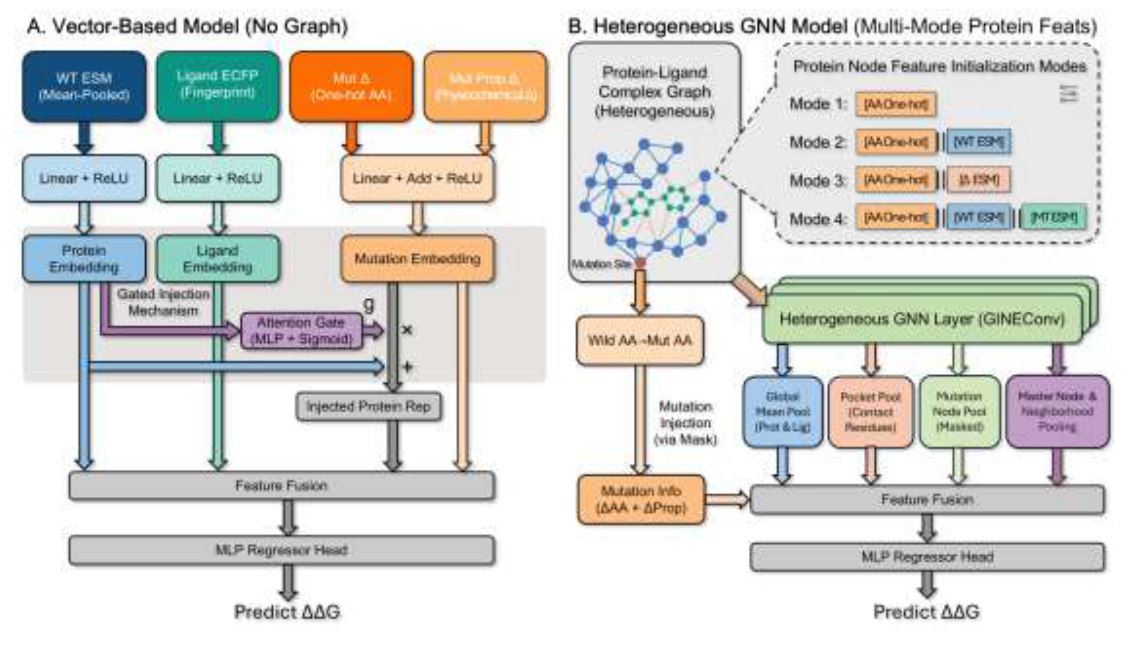 Preprints 206019 g002