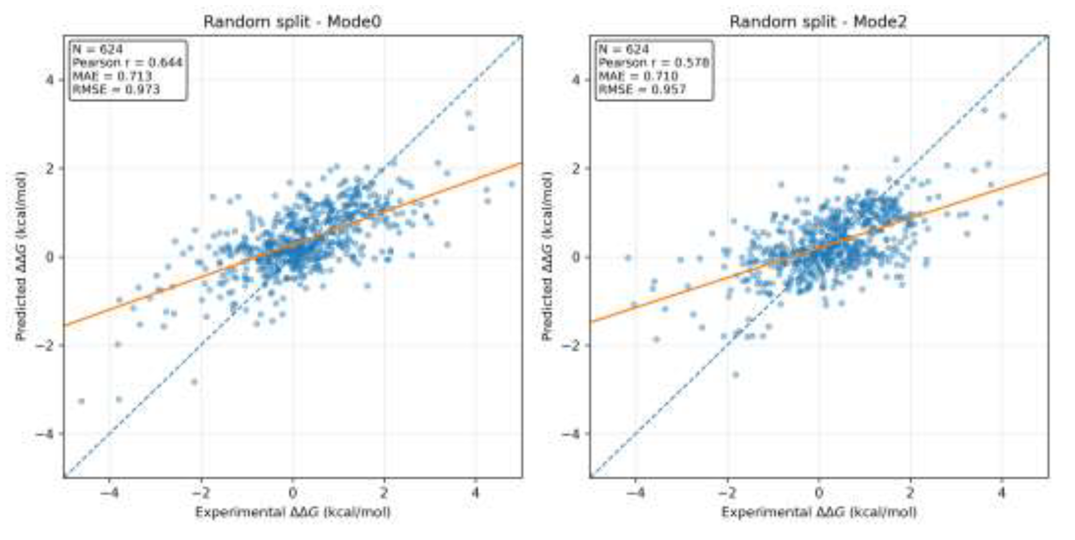 Preprints 206019 g003
