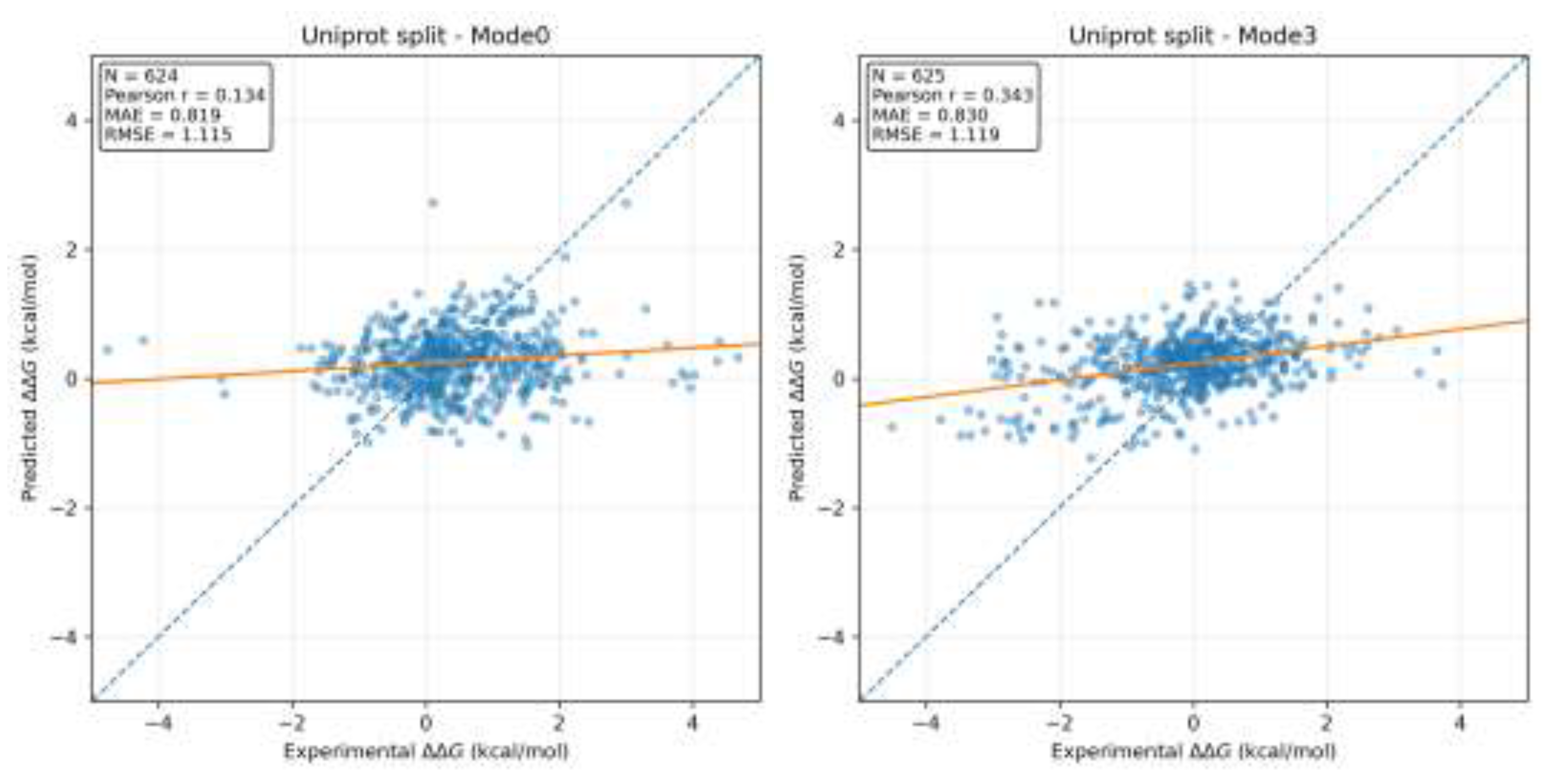 Preprints 206019 g004