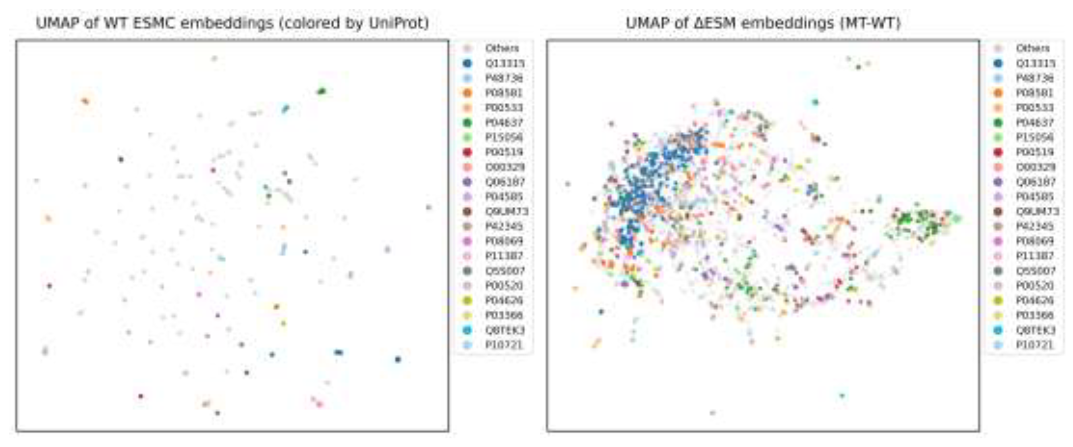 Preprints 206019 g005