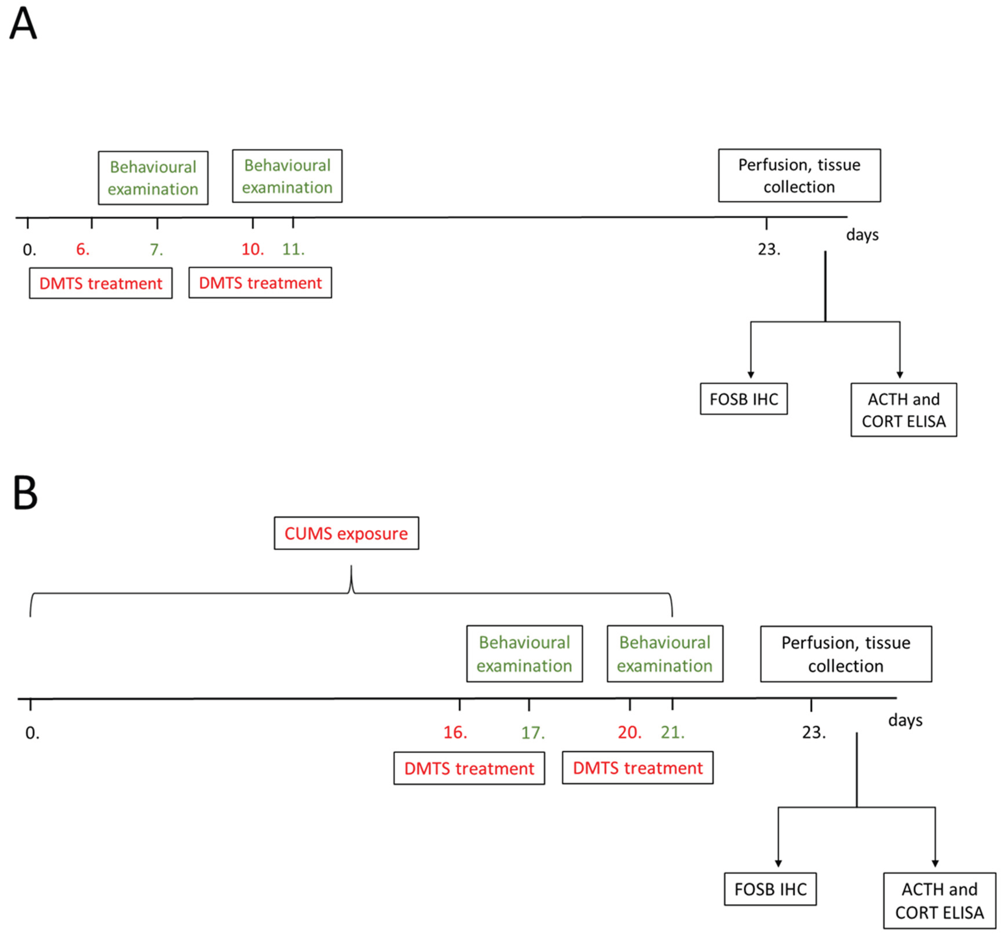 Preprints 159366 g001