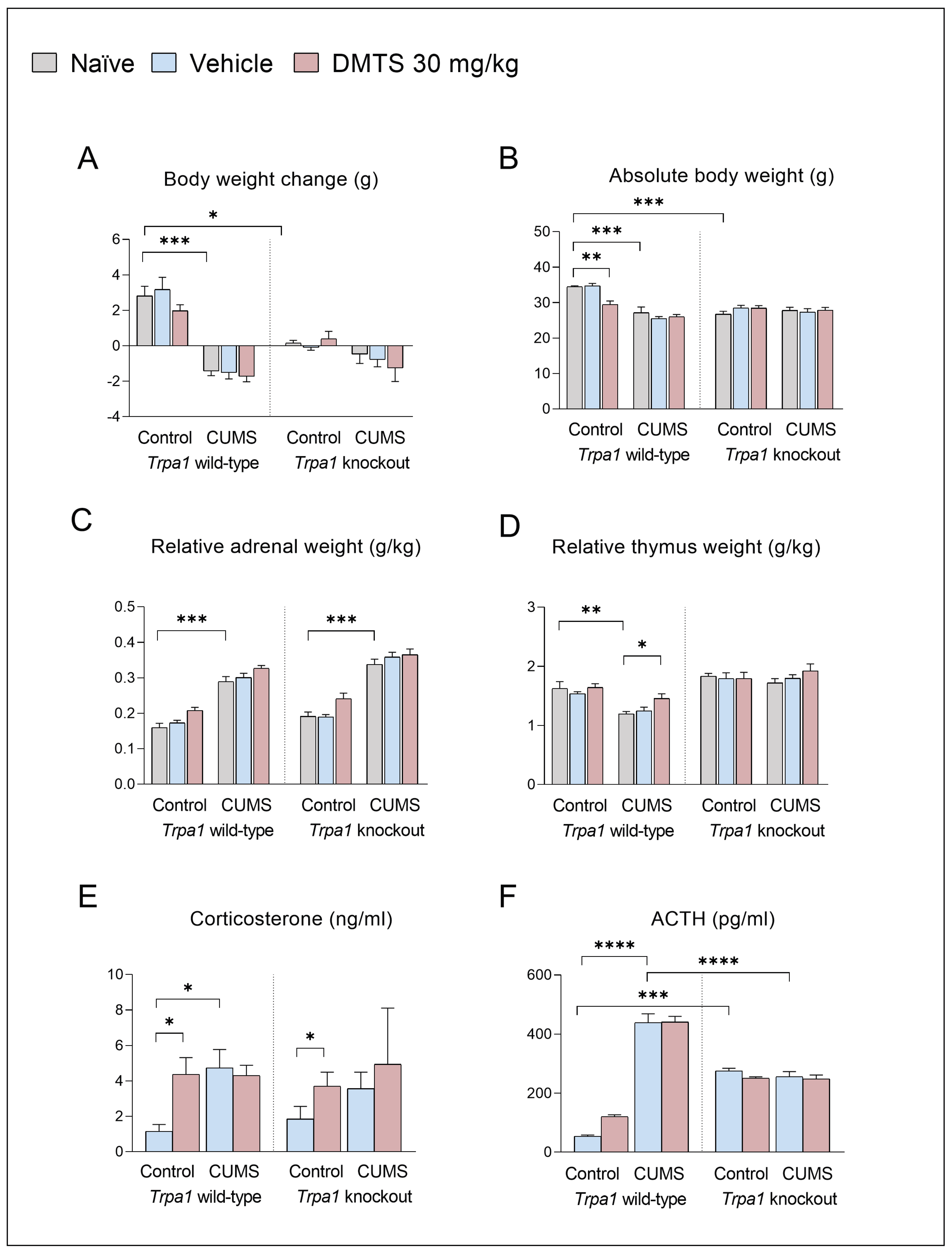 Preprints 159366 g003