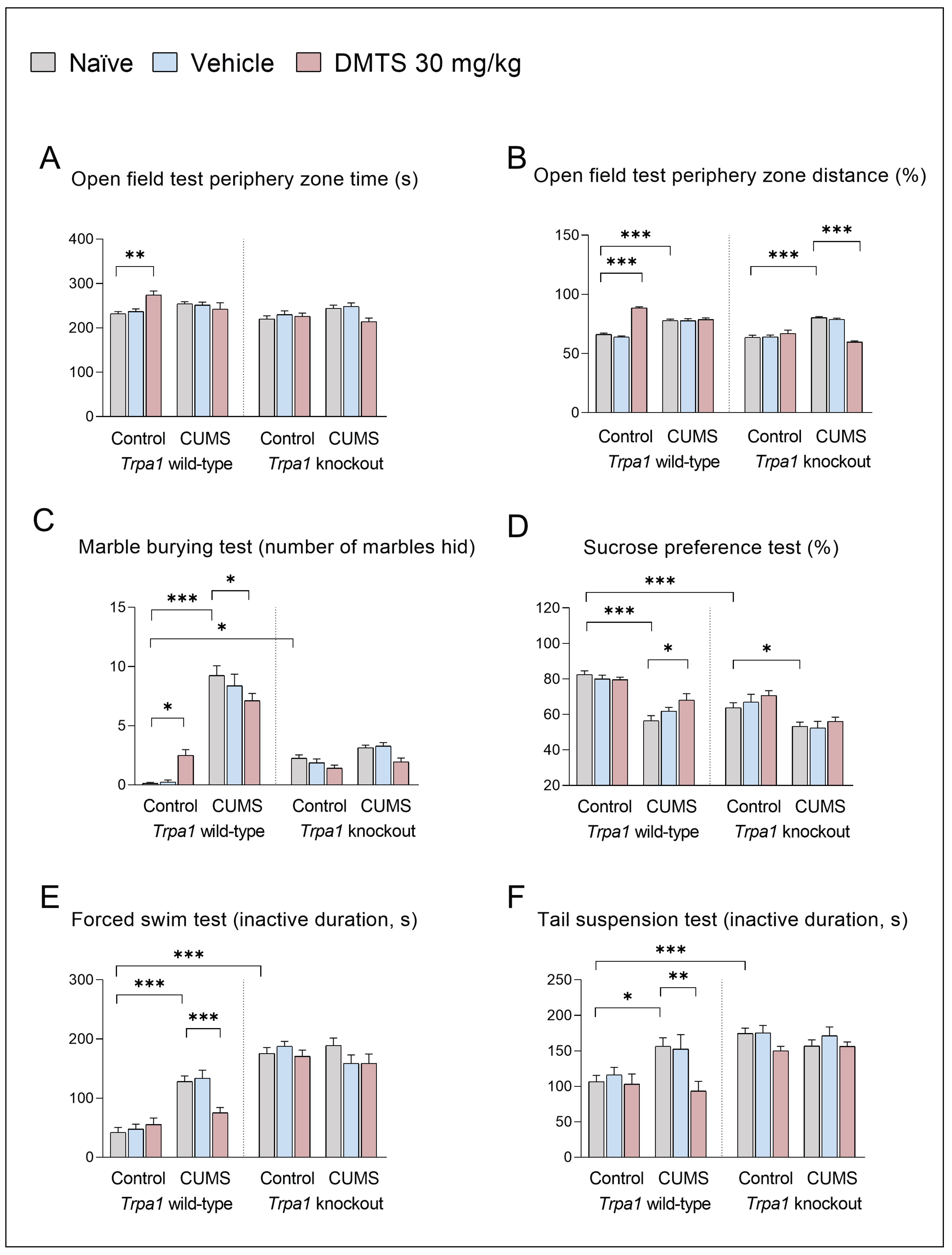 Preprints 159366 g004