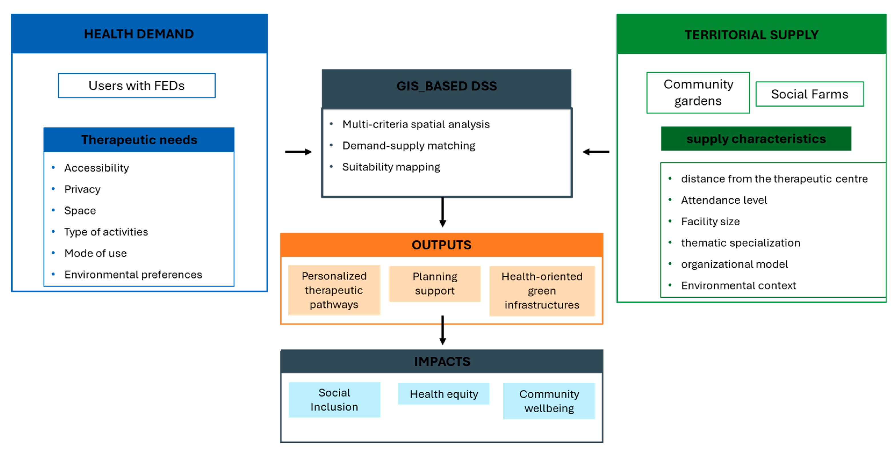 Preprints 201070 g001