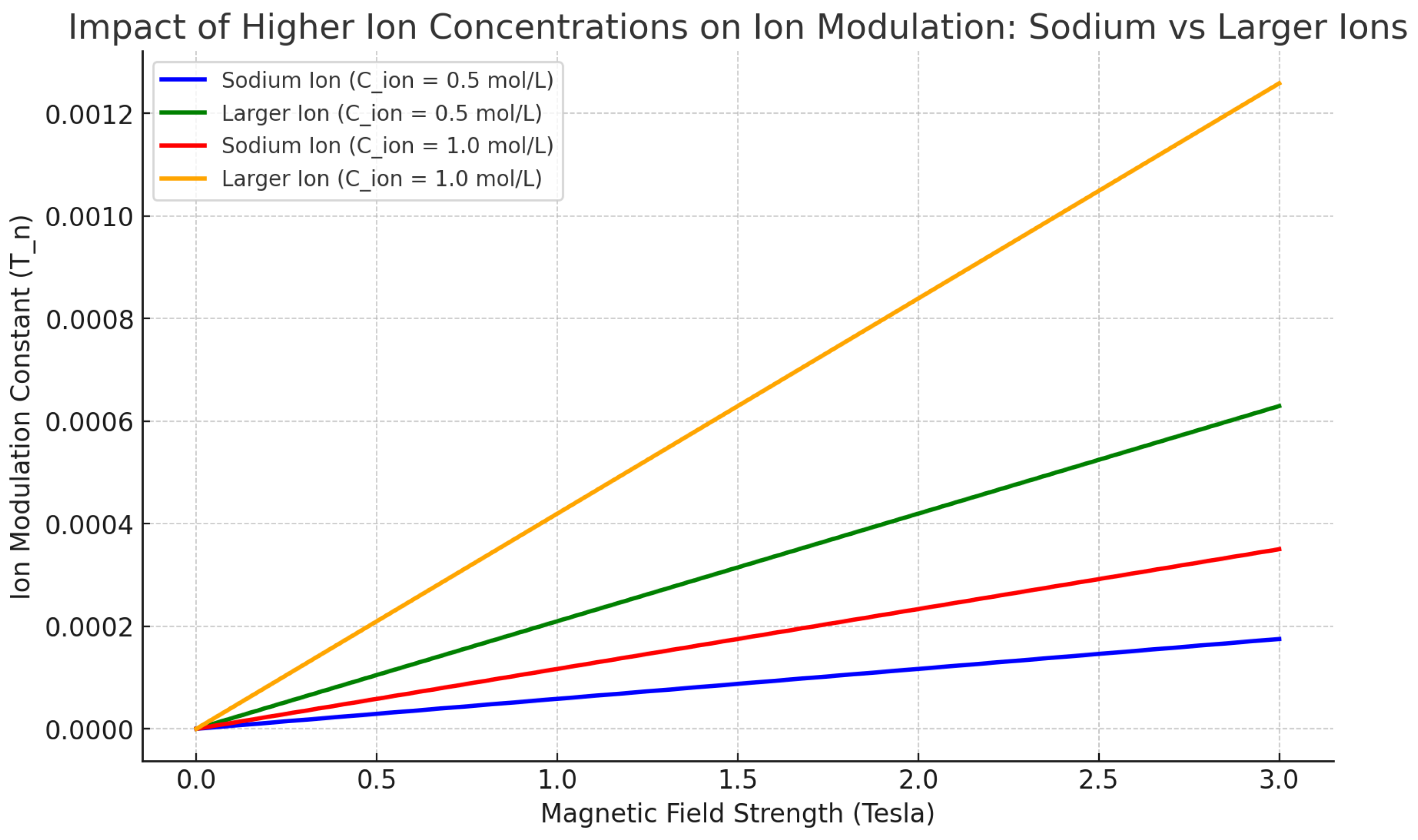 Preprints 118959 g001